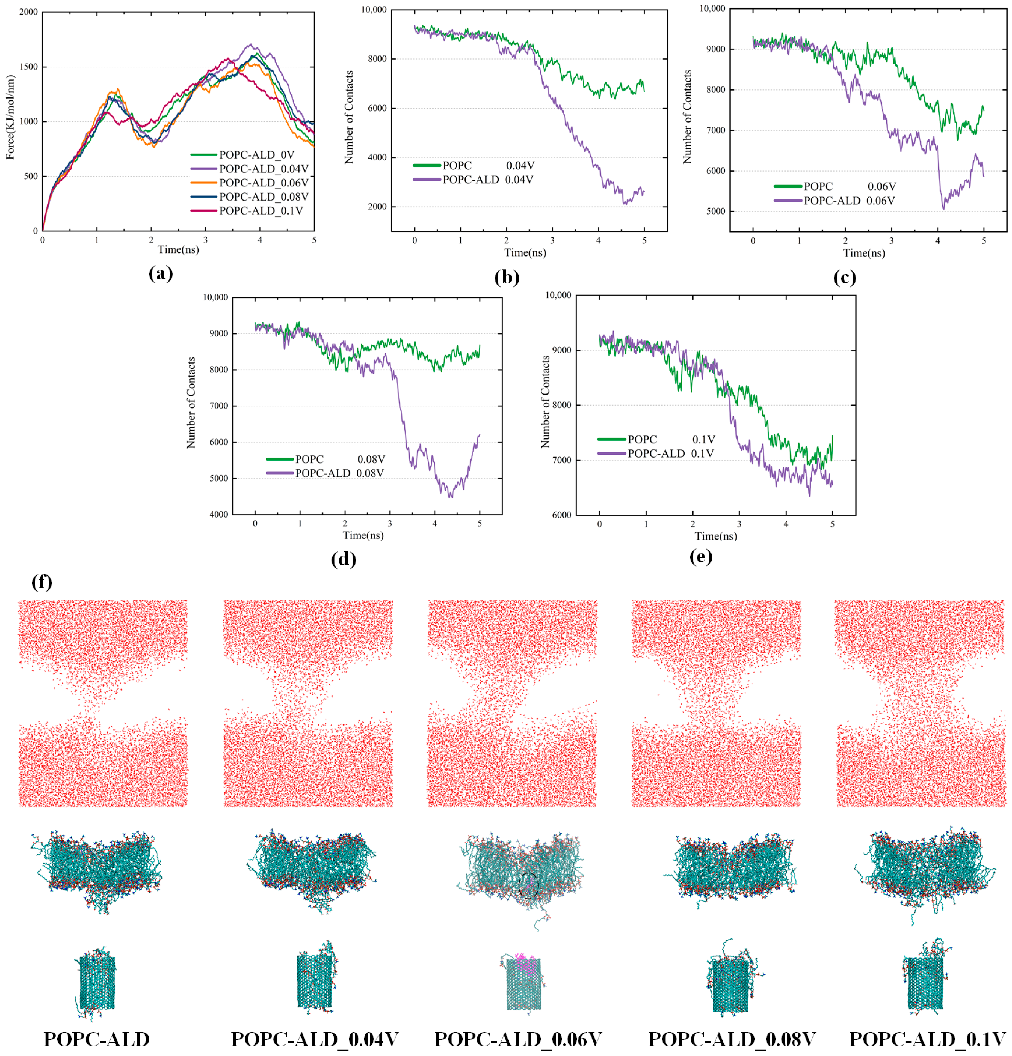 Biomolecules 16 00679 g008 Biomolecules 16 00679 g008