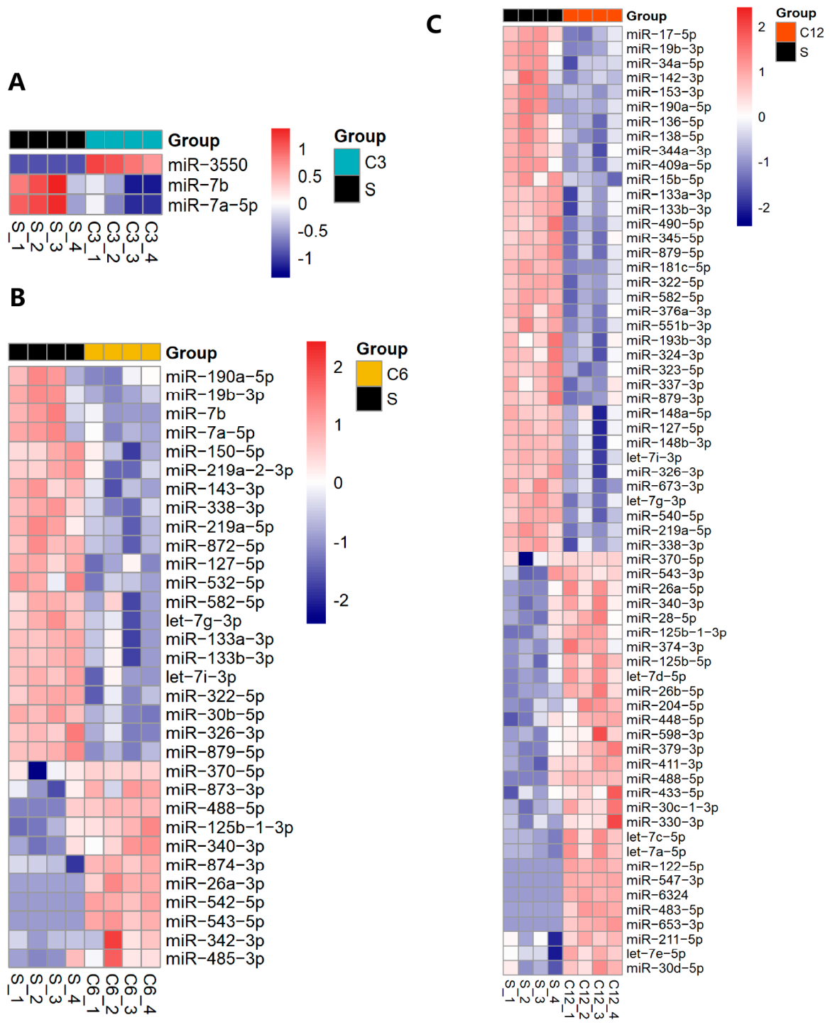 Biomolecules 16 00776 g003 Biomolecules 16 00776 g003