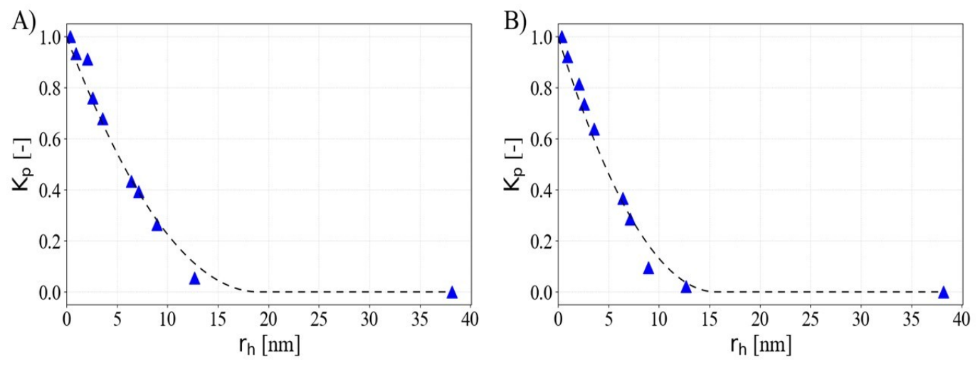 Biomolecules 16 00785 g001 Biomolecules 16 00785 g001