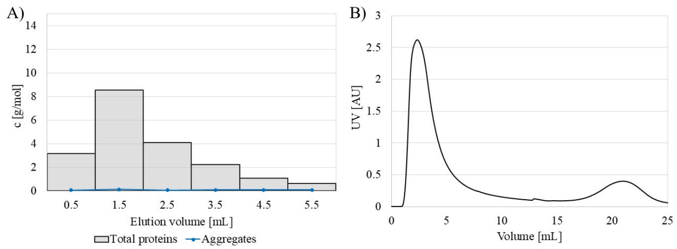 Biomolecules 16 00785 g003 Biomolecules 16 00785 g003