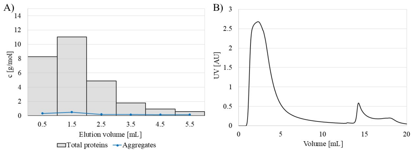 Biomolecules 16 00785 g004 Biomolecules 16 00785 g004