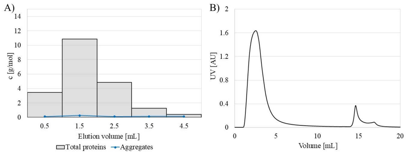 Biomolecules 16 00785 g005 Biomolecules 16 00785 g005