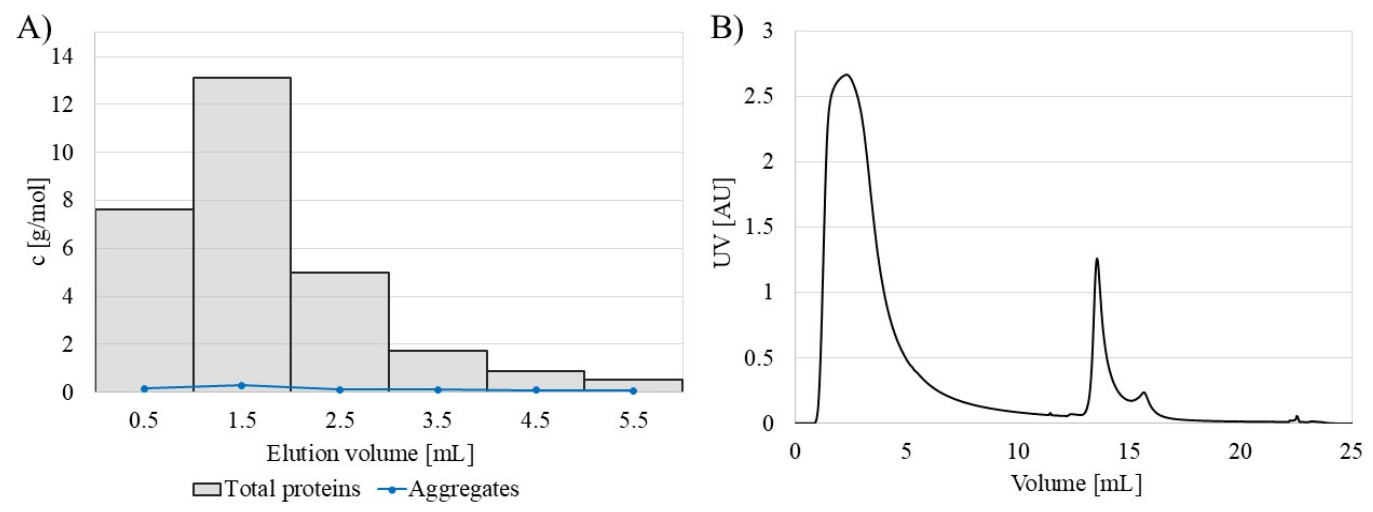 Biomolecules 16 00785 g006 Biomolecules 16 00785 g006