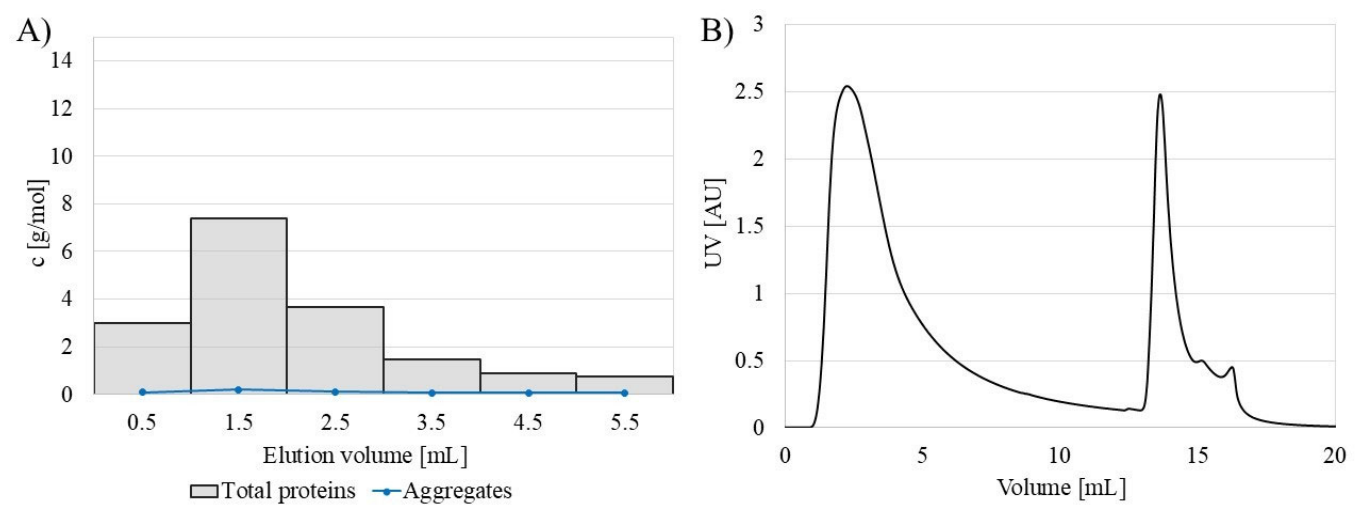 Biomolecules 16 00785 g007 Biomolecules 16 00785 g007