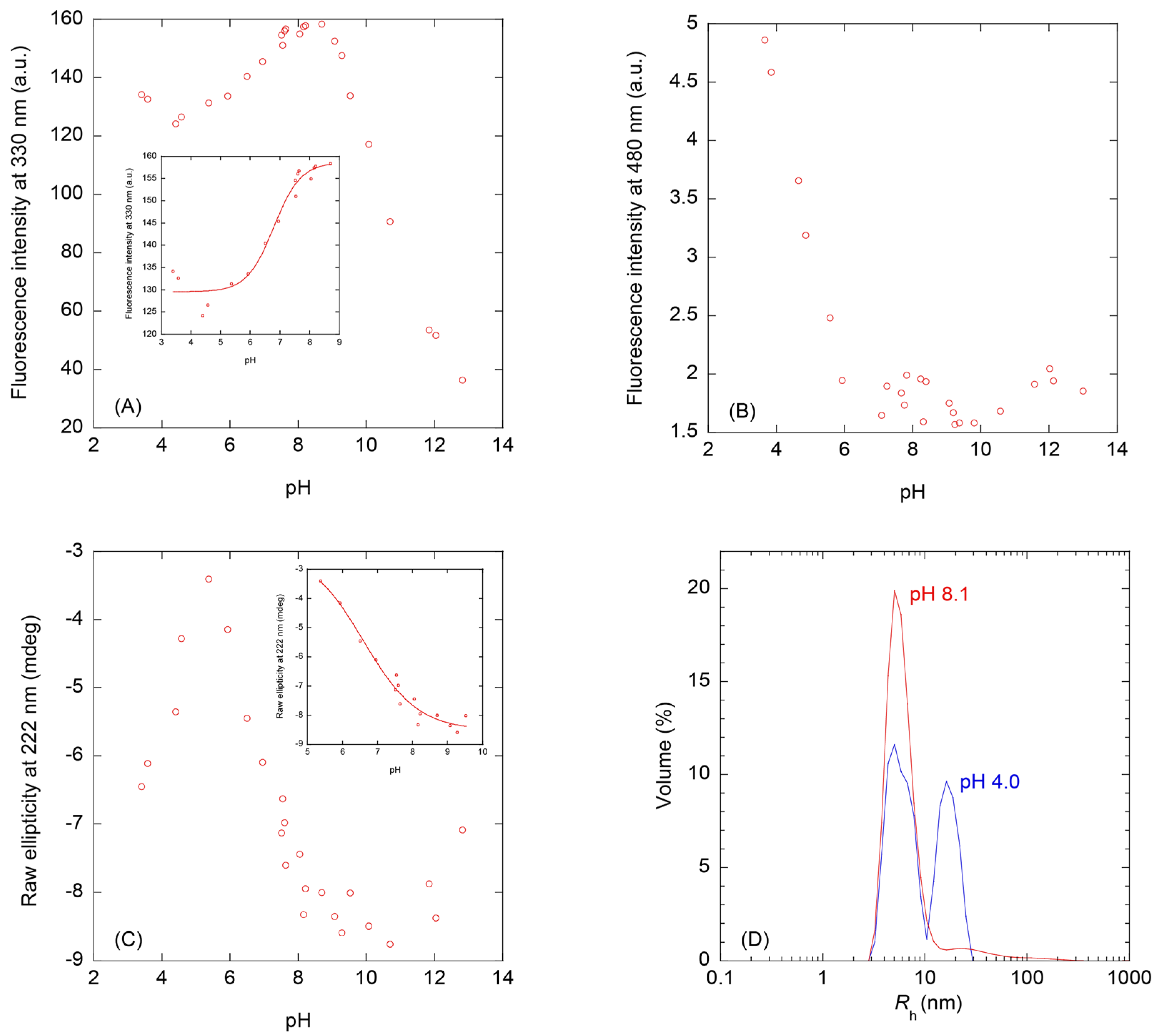 Biomolecules 16 00845 g002 Biomolecules 16 00845 g002