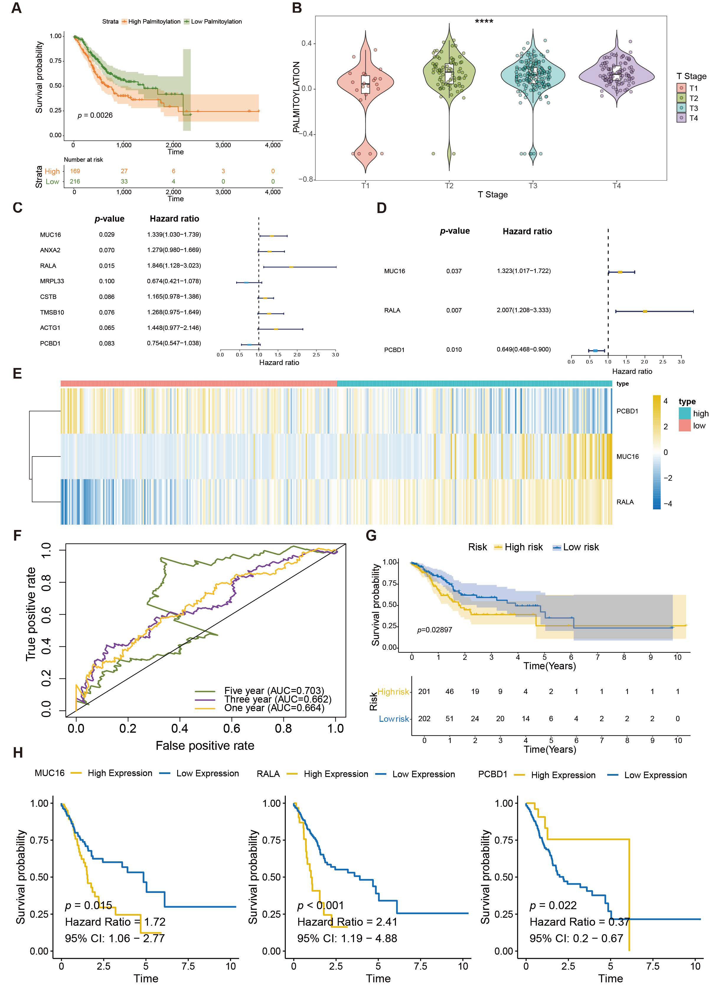 Biomolecules 16 00880 g009 Biomolecules 16 00880 g009