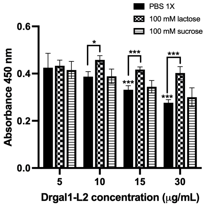 Biomolecules 16 00882 g003 Biomolecules 16 00882 g003
