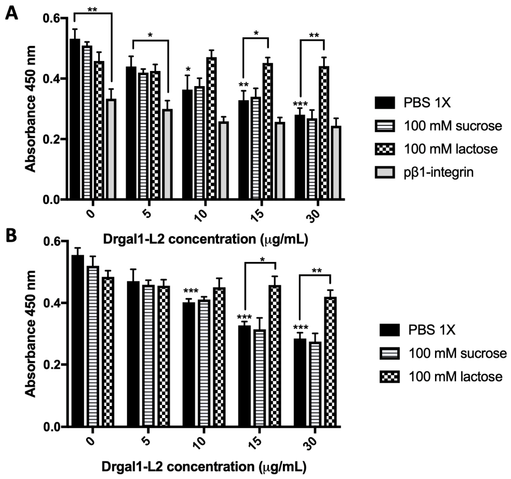 Biomolecules 16 00882 g009 Biomolecules 16 00882 g009