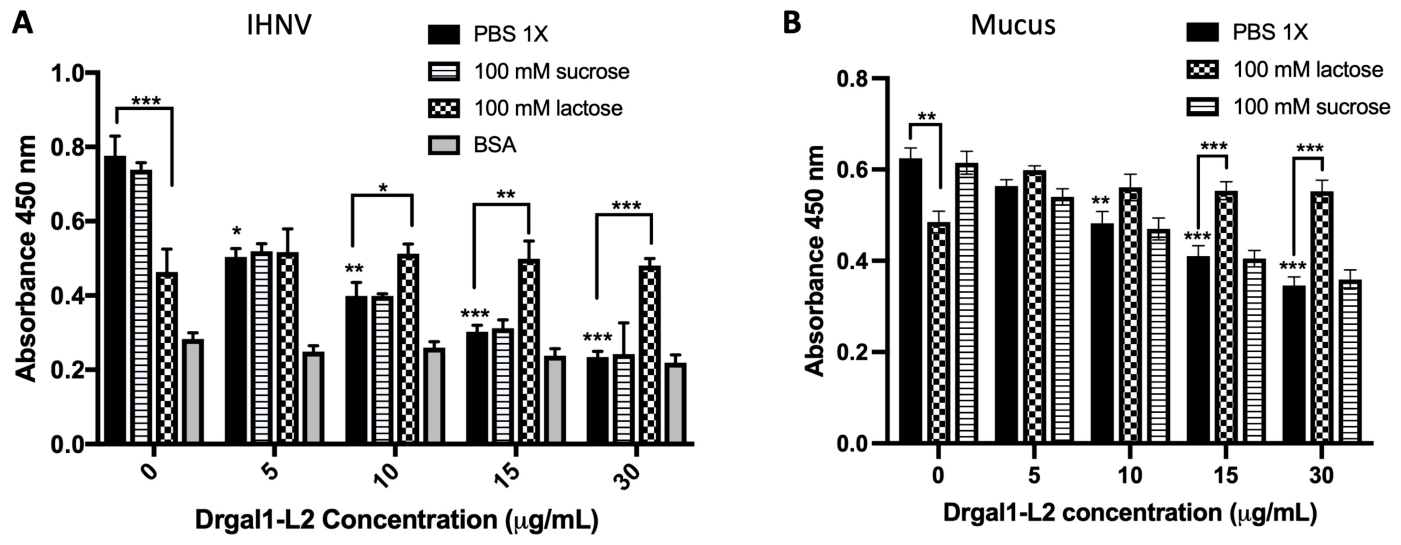 Biomolecules 16 00882 g012 Biomolecules 16 00882 g012