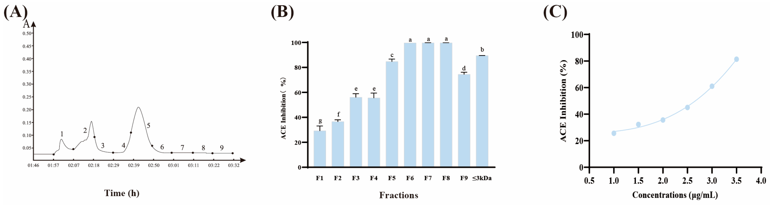 Biomolecules 16 00888 g002 Biomolecules 16 00888 g002