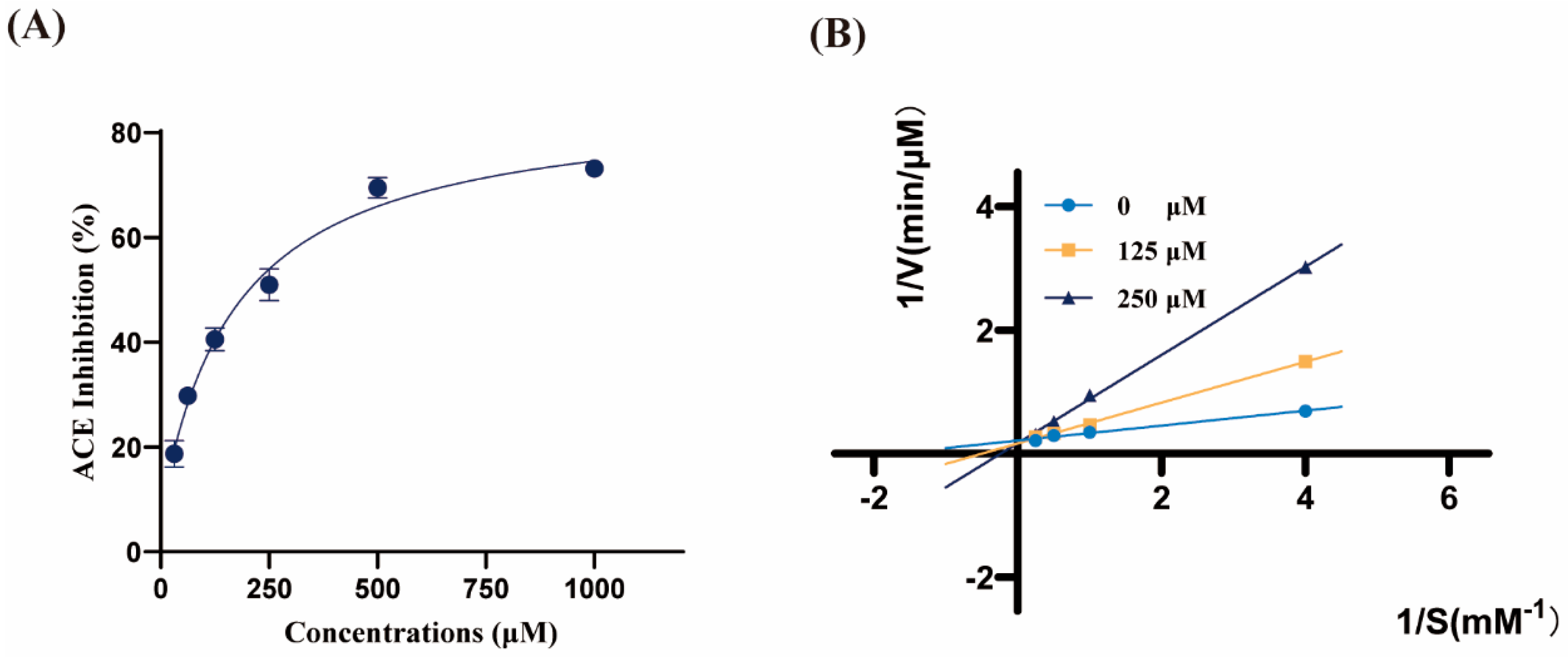 Biomolecules 16 00888 g004 Biomolecules 16 00888 g004