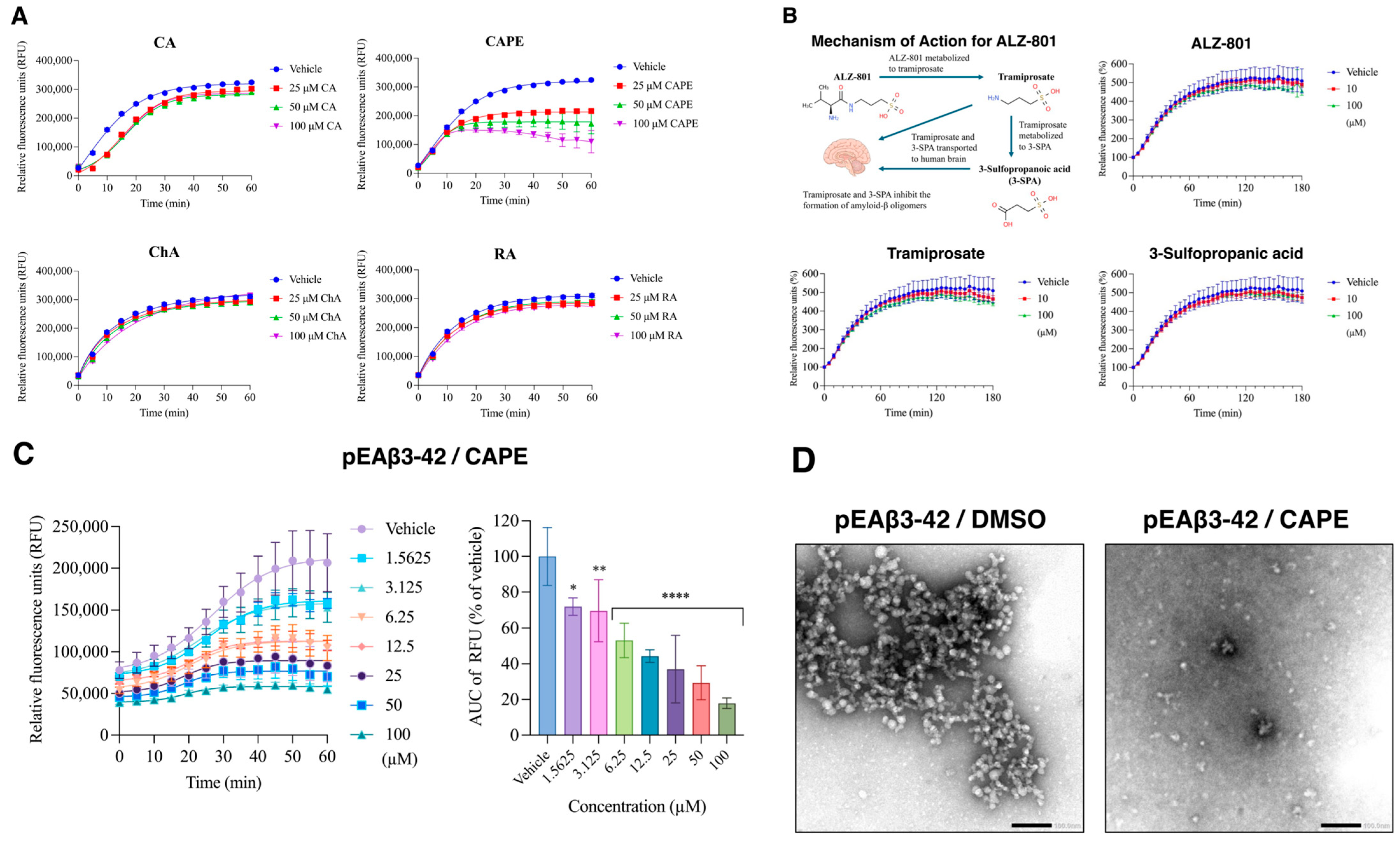 Biomolecules 16 00920 g008 Biomolecules 16 00920 g008
