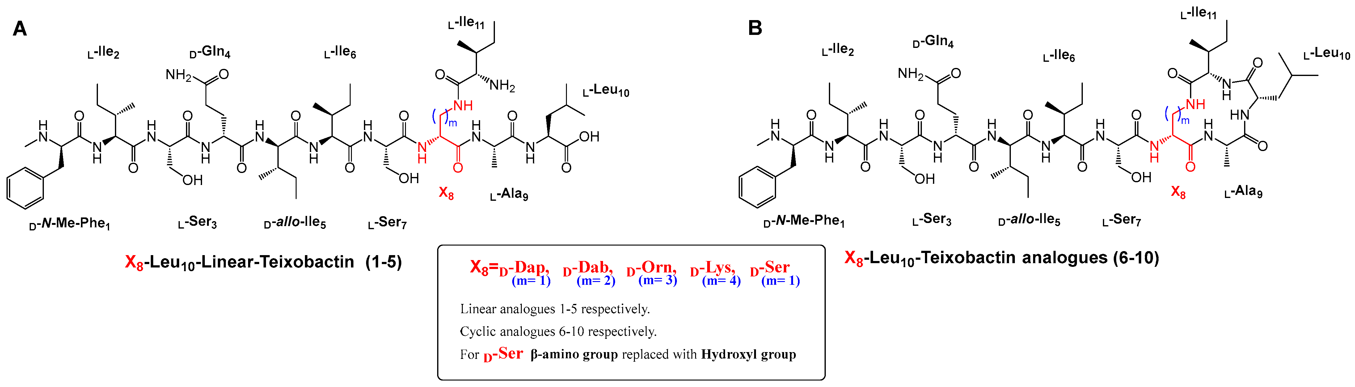 Biomolecules 16 00970 g001 Biomolecules 16 00970 g001