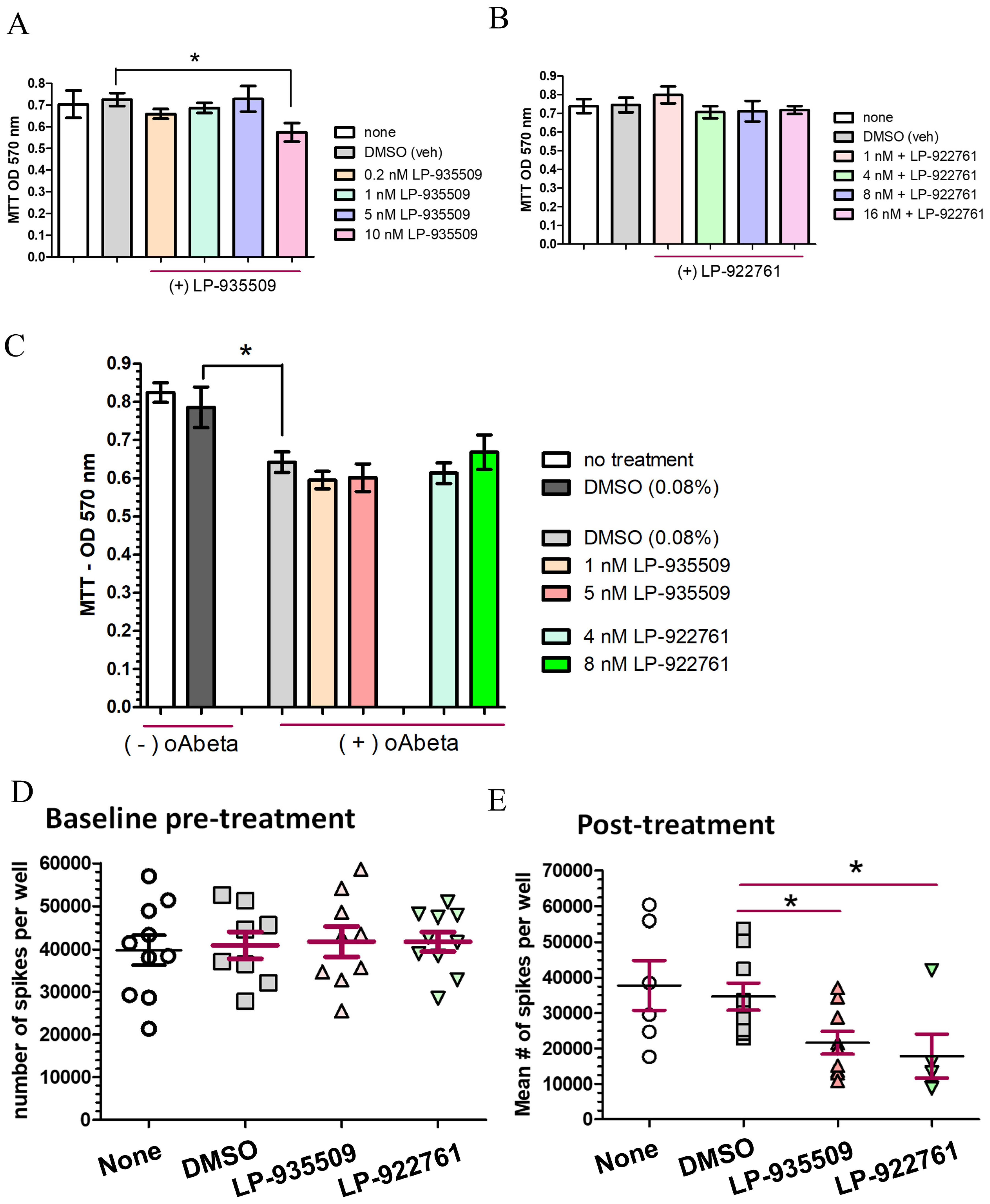 Biomolecules 16 00992 g006 Biomolecules 16 00992 g006