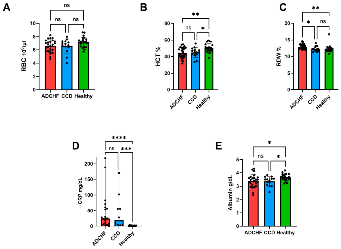 Biomolecules 16 00997 g002 Biomolecules 16 00997 g002
