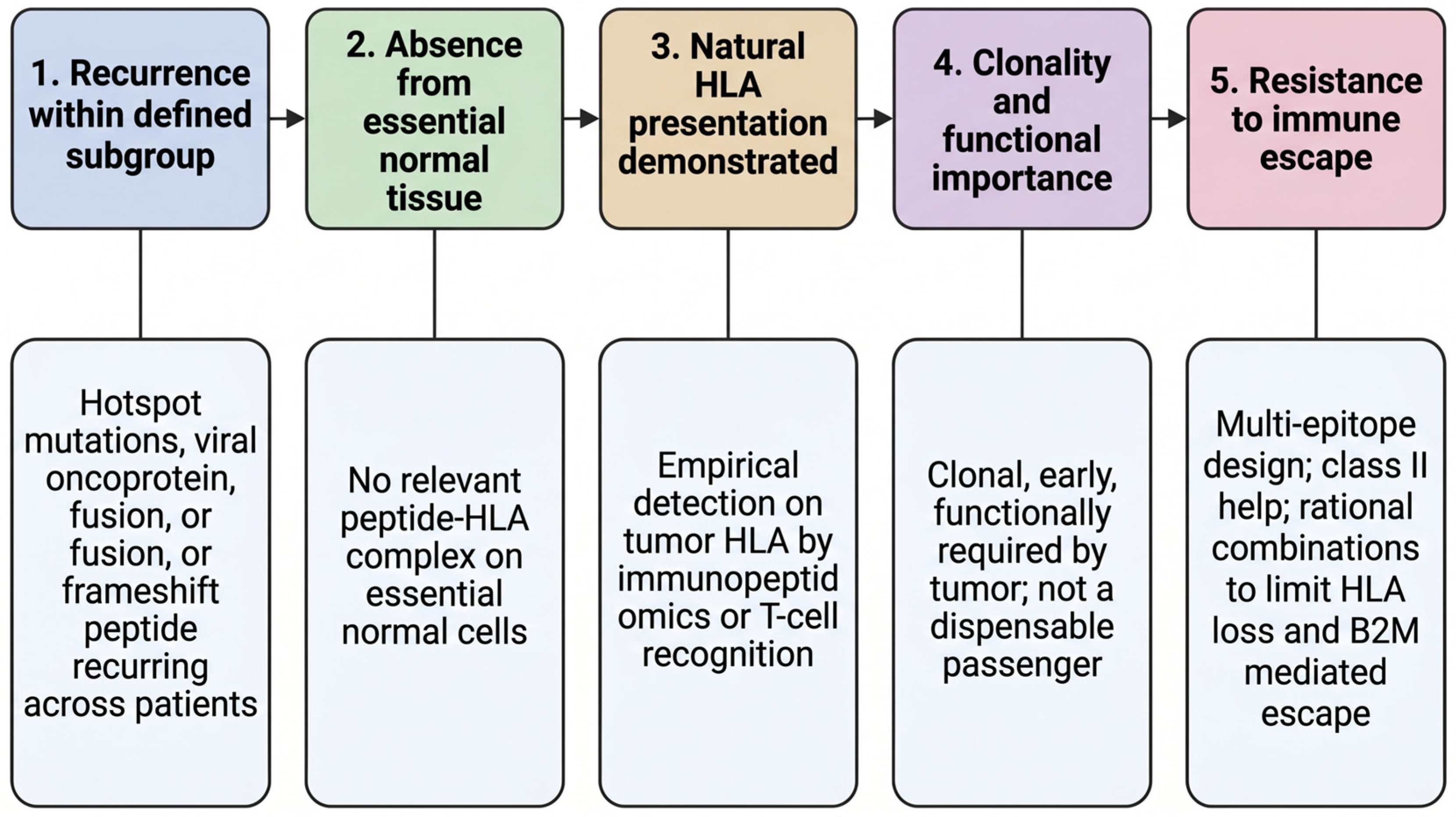 Biomolecules 16 01015 g001 Biomolecules 16 01015 g001