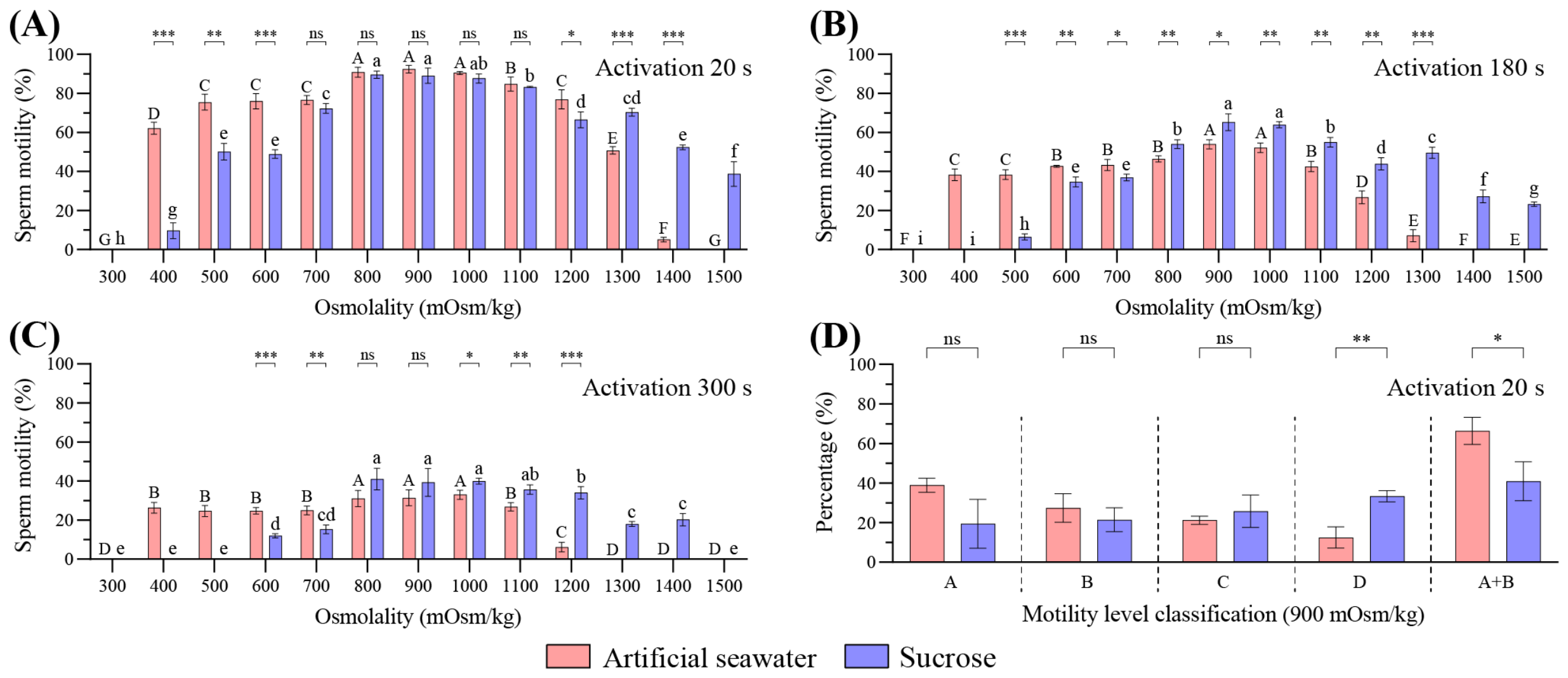 Biomolecules 16 01021 g002 Biomolecules 16 01021 g002