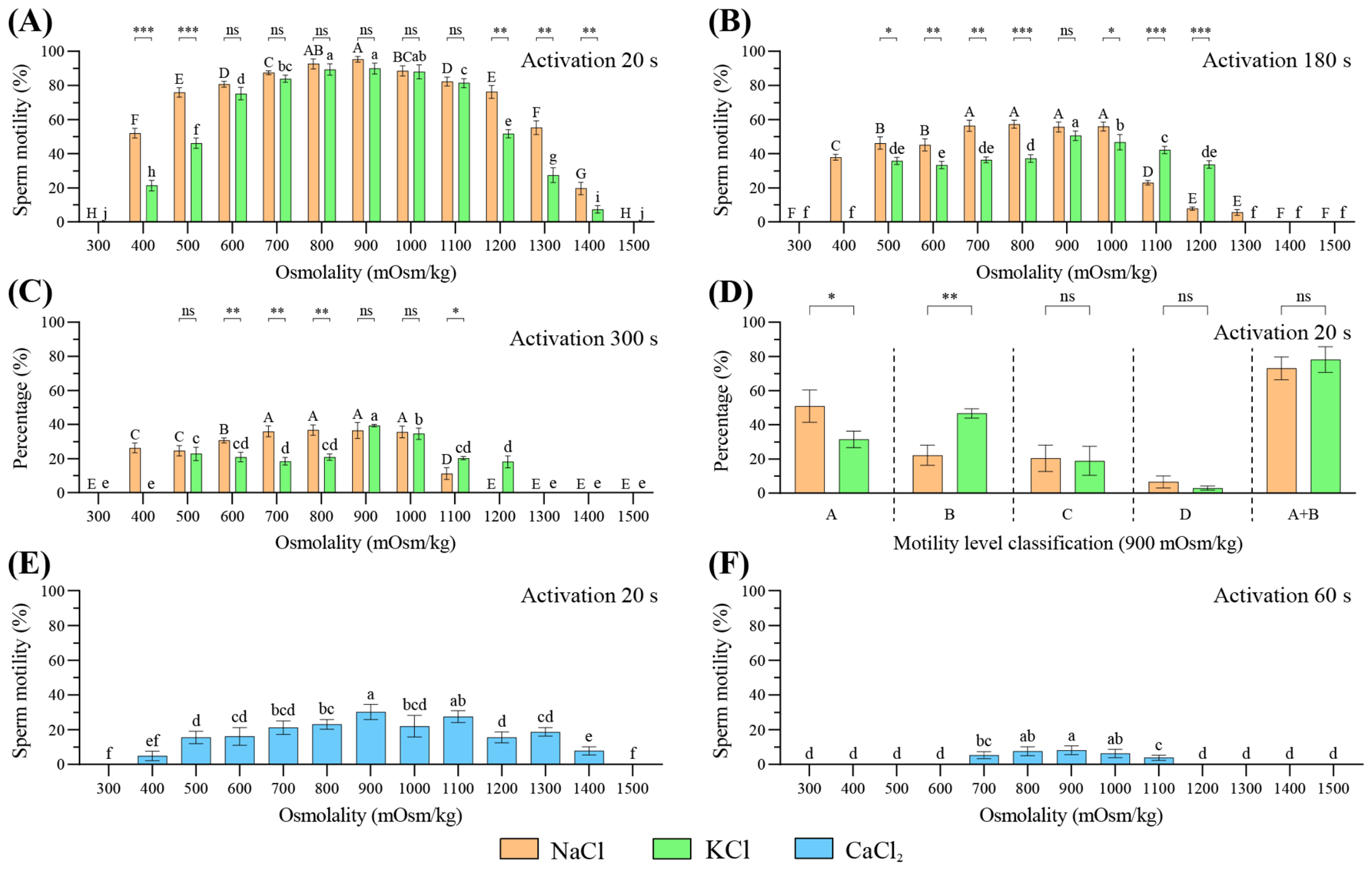 Biomolecules 16 01021 g003 Biomolecules 16 01021 g003