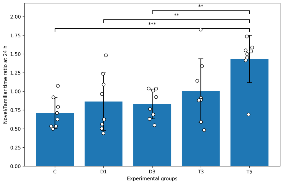 Biomolecules 16 01102 g001 Biomolecules 16 01102 g001