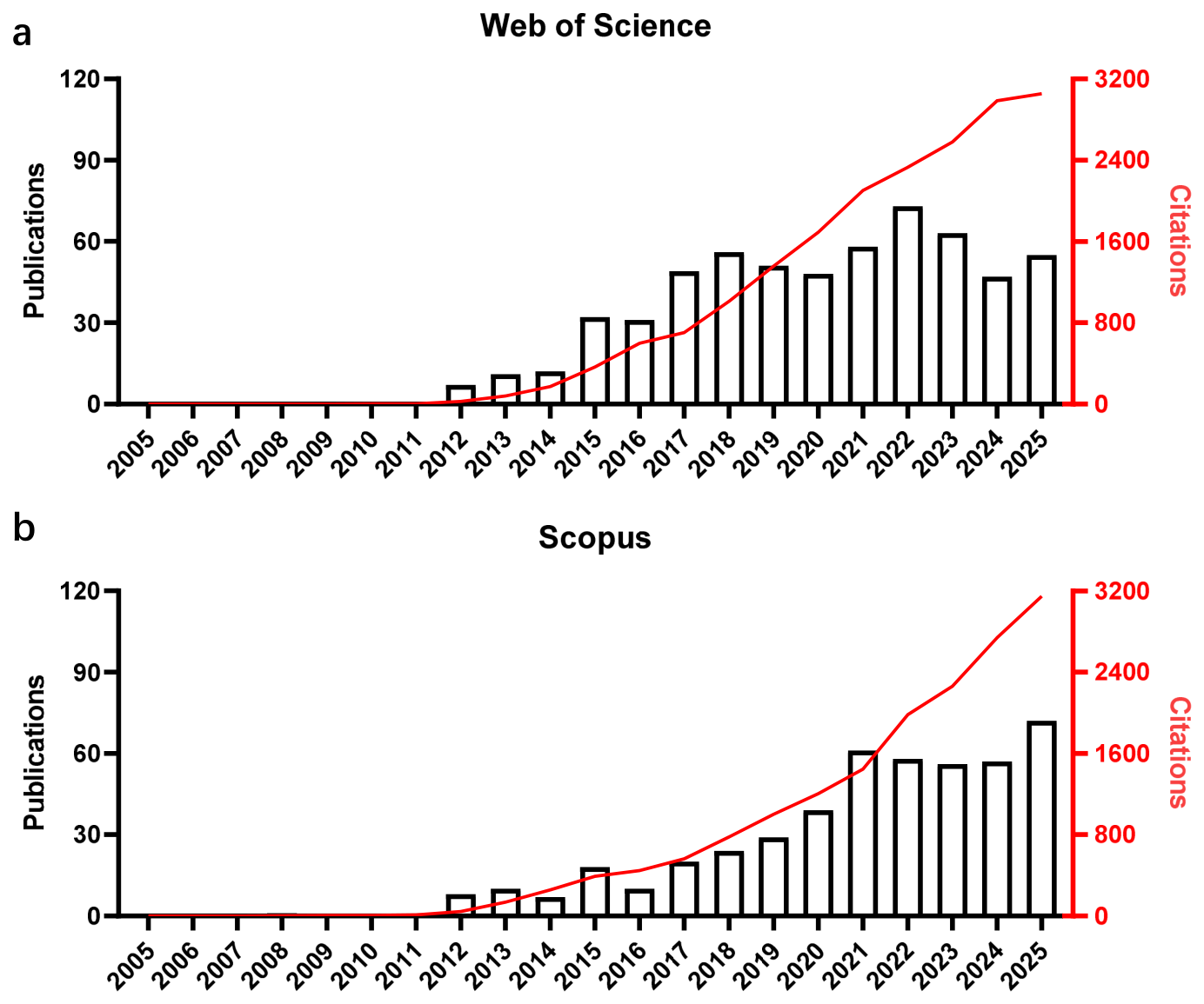 Biomolecules 16 01105 g001 Biomolecules 16 01105 g001