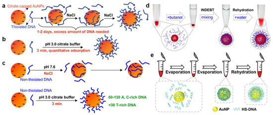 Biomolecules 16 01105 g002