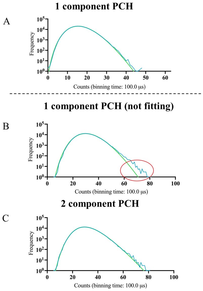 Biomolecules 16 01107 g003 Biomolecules 16 01107 g003
