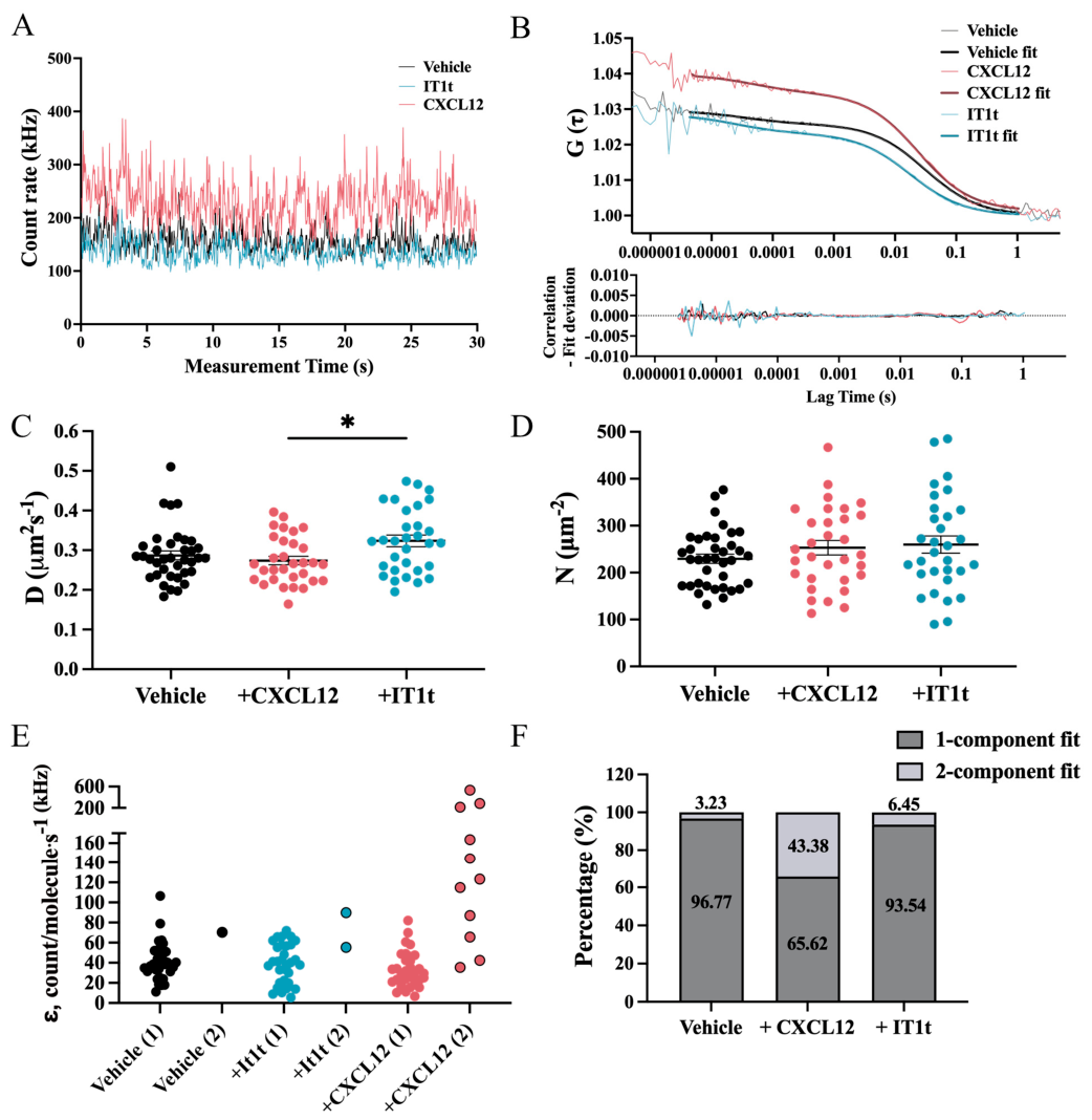 Biomolecules 16 01107 g006 Biomolecules 16 01107 g006