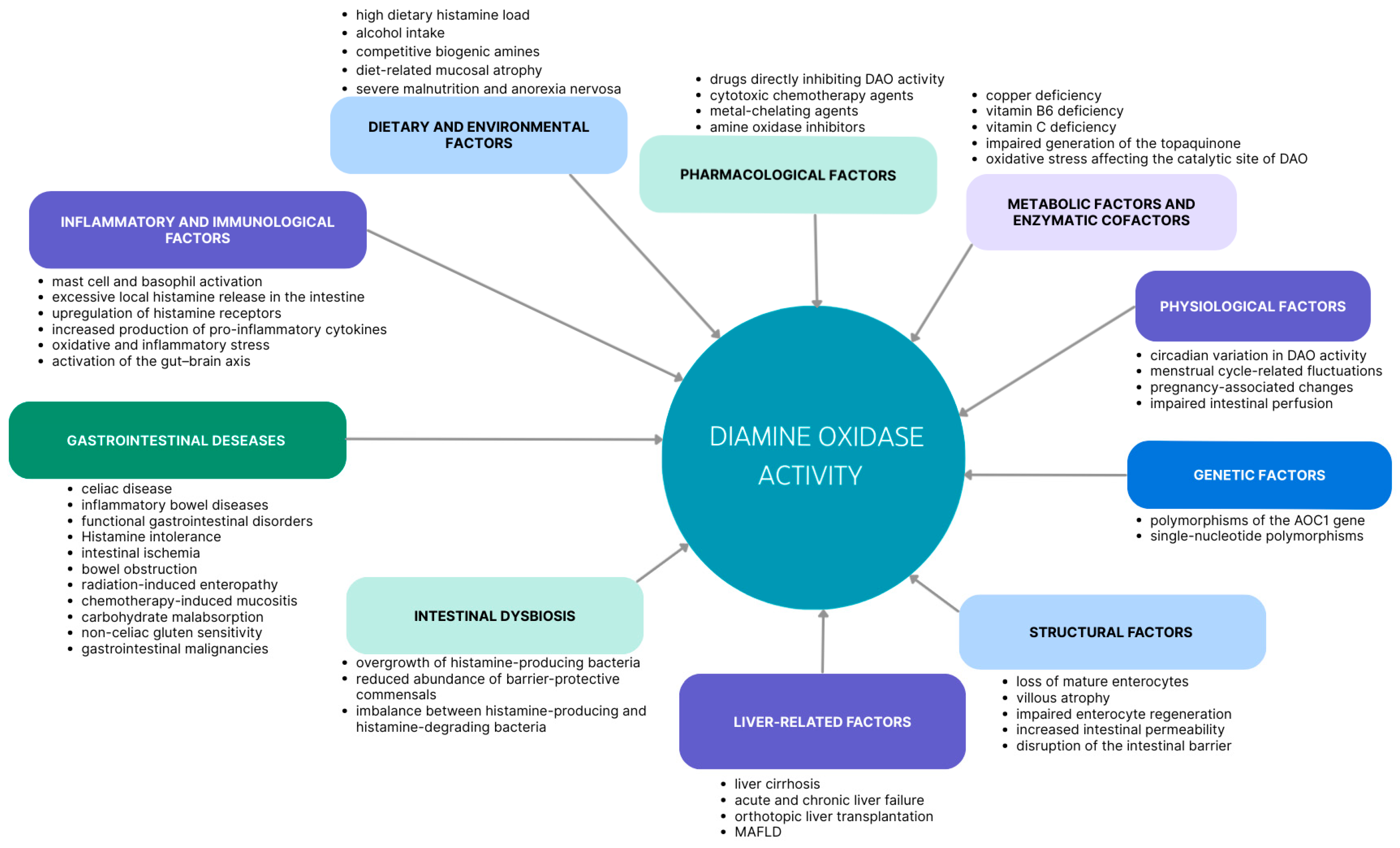 Biomolecules 16 01136 g001 Biomolecules 16 01136 g001