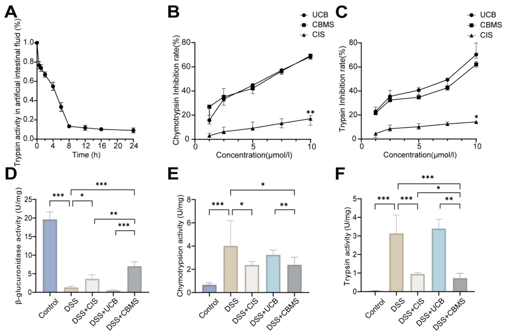 Biomolecules 16 01140 g003 Biomolecules 16 01140 g003
