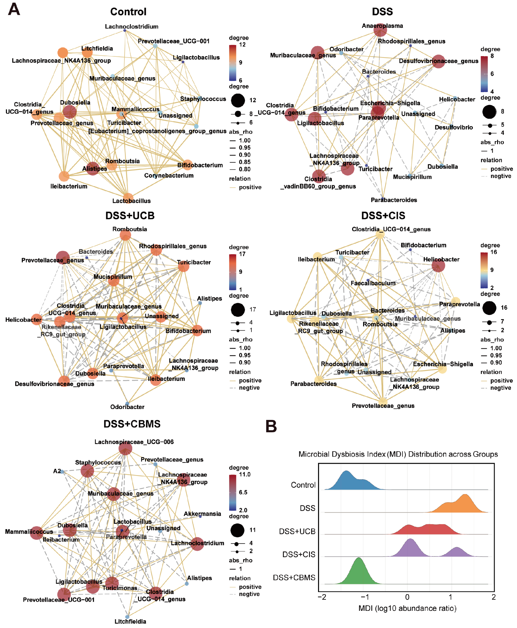 Biomolecules 16 01140 g007 Biomolecules 16 01140 g007