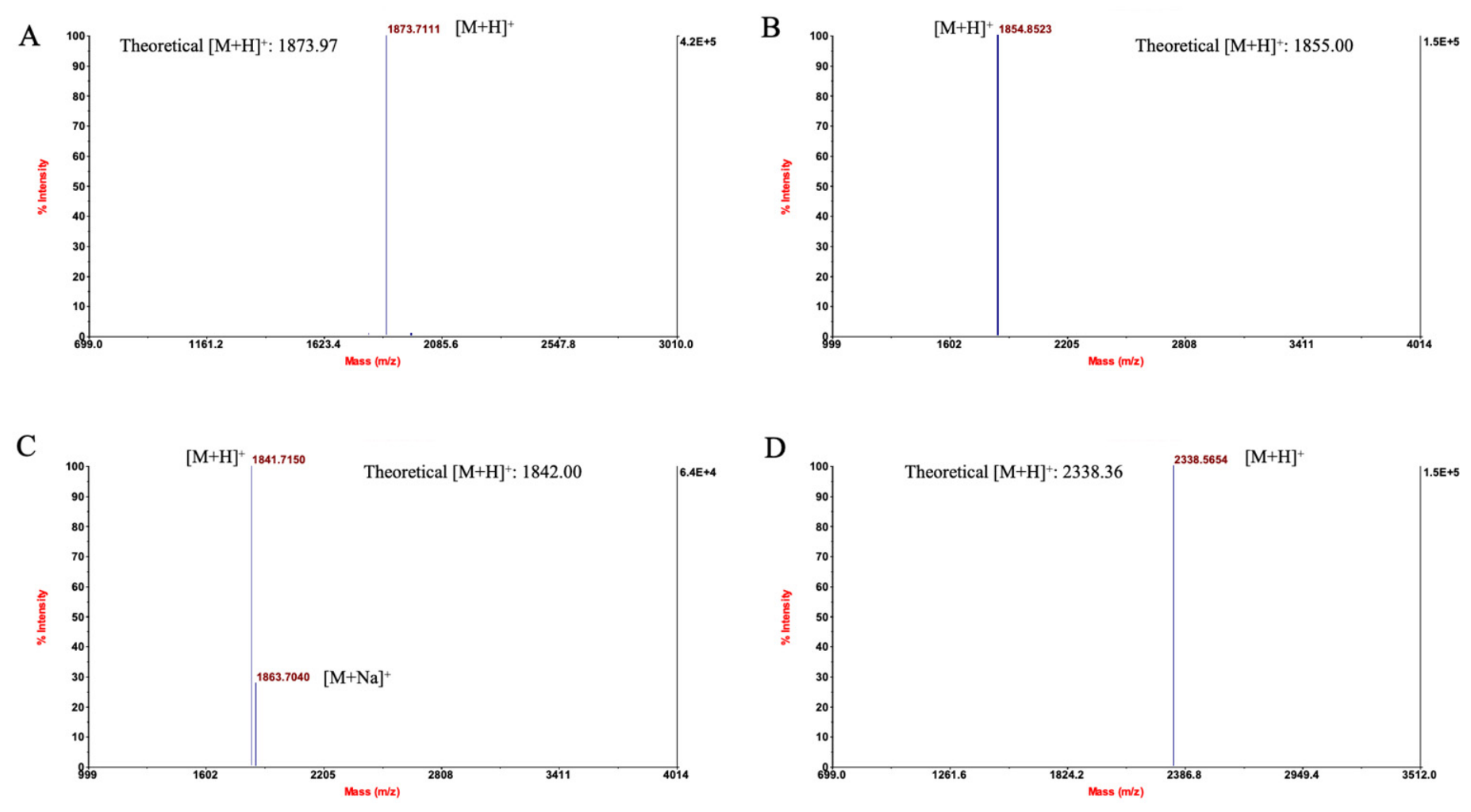 Biomolecules 16 01157 g002 Biomolecules 16 01157 g002