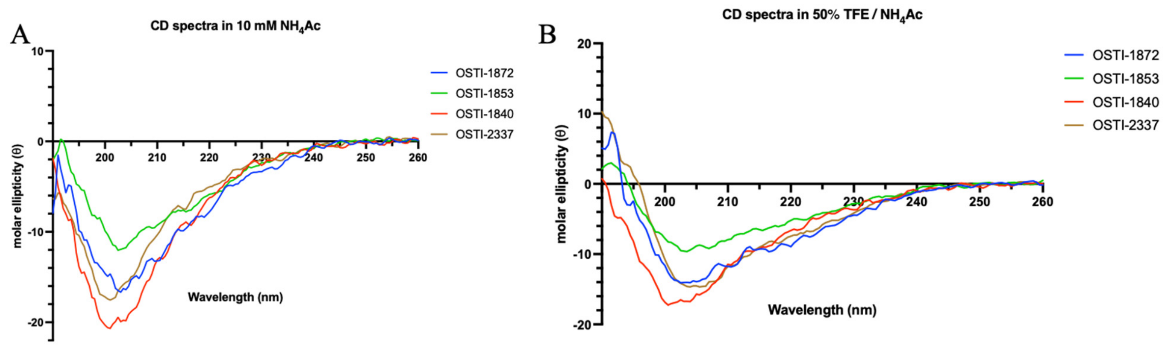 Biomolecules 16 01157 g003 Biomolecules 16 01157 g003