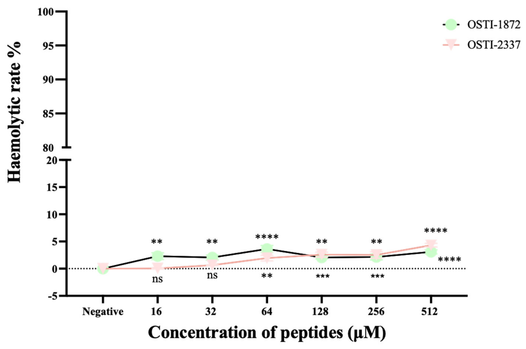 Biomolecules 16 01157 g018 Biomolecules 16 01157 g018
