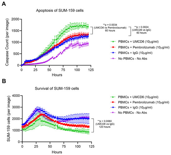 Biomolecules 16 01202 g002a Biomolecules 16 01202 g002a
