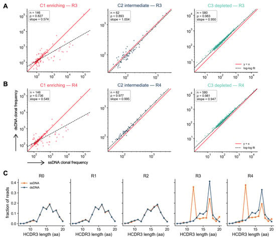 Biomolecules 16 01379 g002