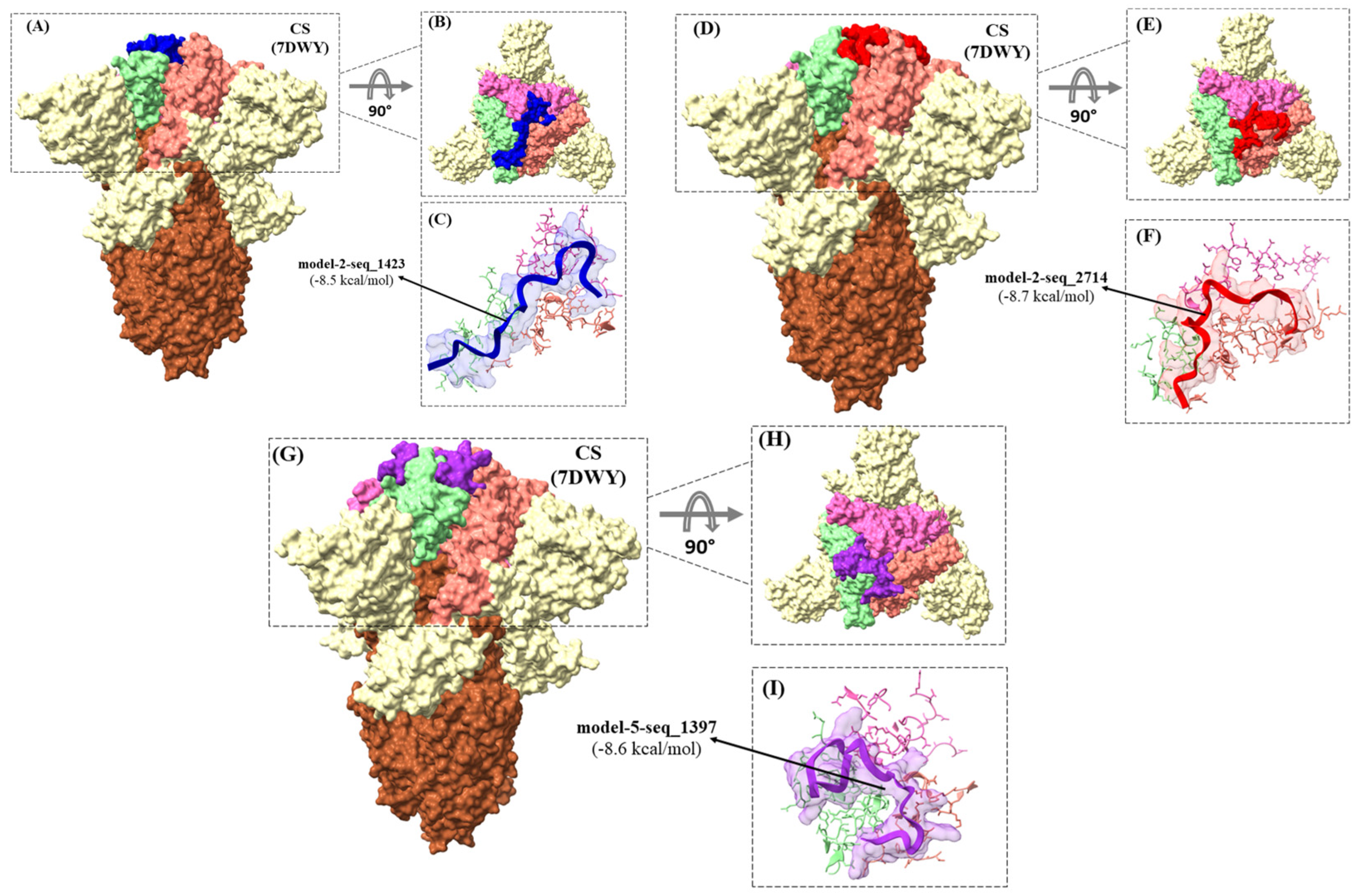 Biomolecules 16 01476 g007 Biomolecules 16 01476 g007