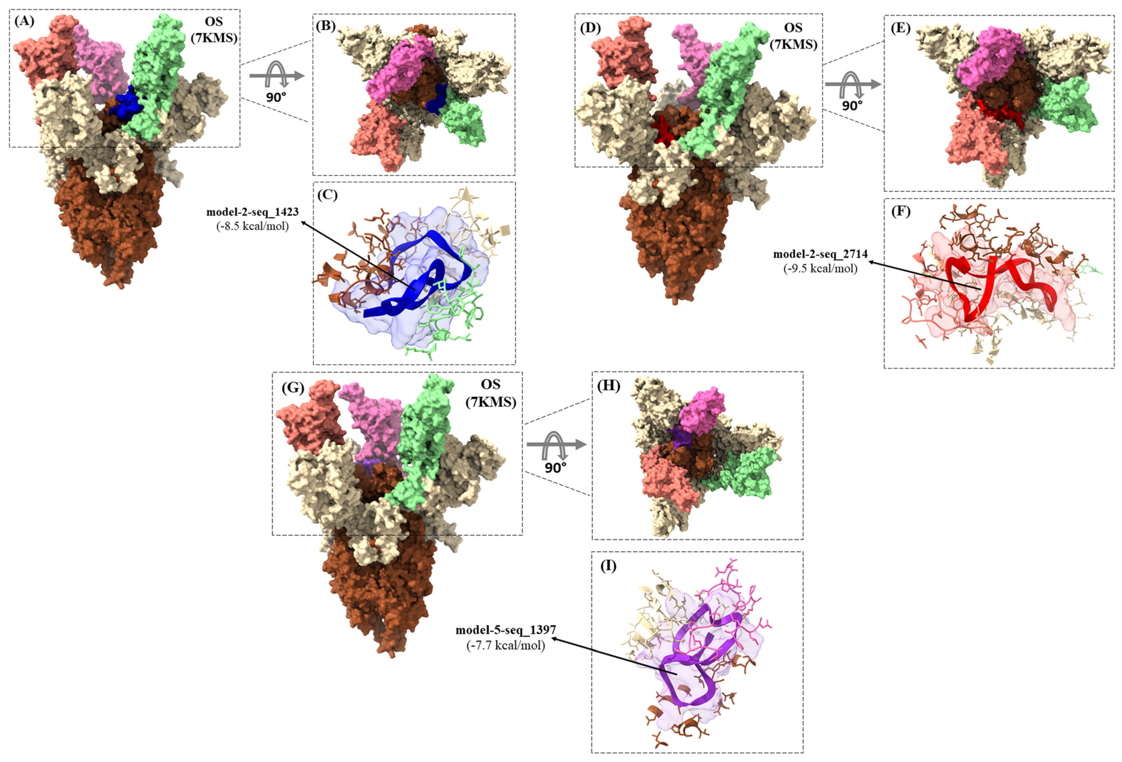Biomolecules 16 01476 g008 Biomolecules 16 01476 g008