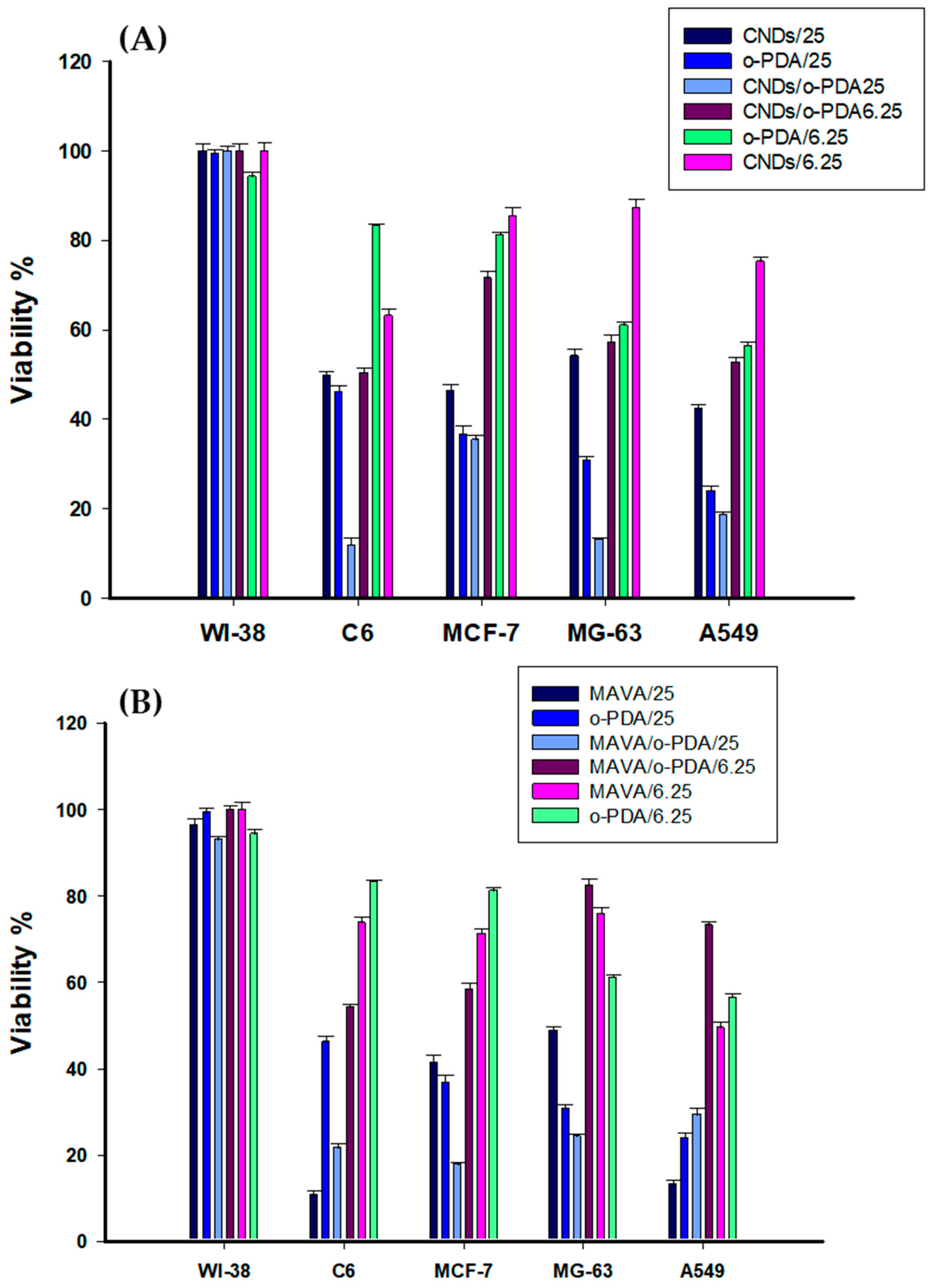 Biomolecules 16 01478 g003 Biomolecules 16 01478 g003