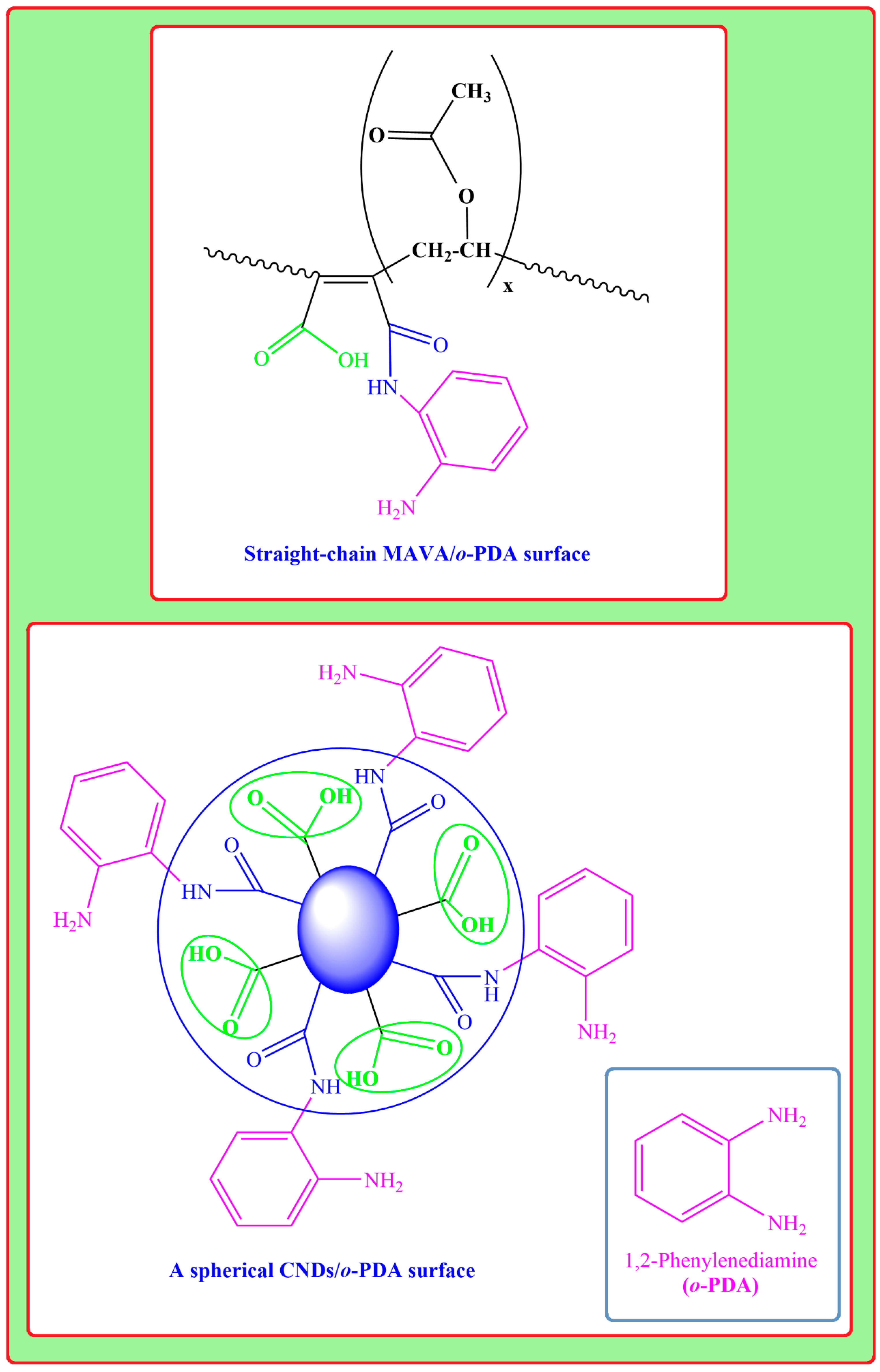 Biomolecules 16 01478 sch002 Biomolecules 16 01478 sch002