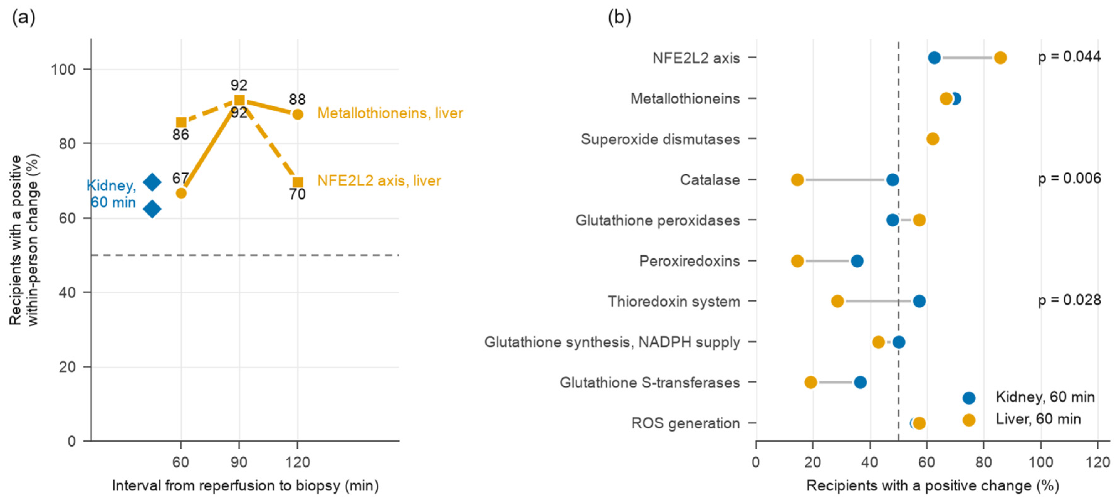 Biomolecules 16 01485 g003 Biomolecules 16 01485 g003