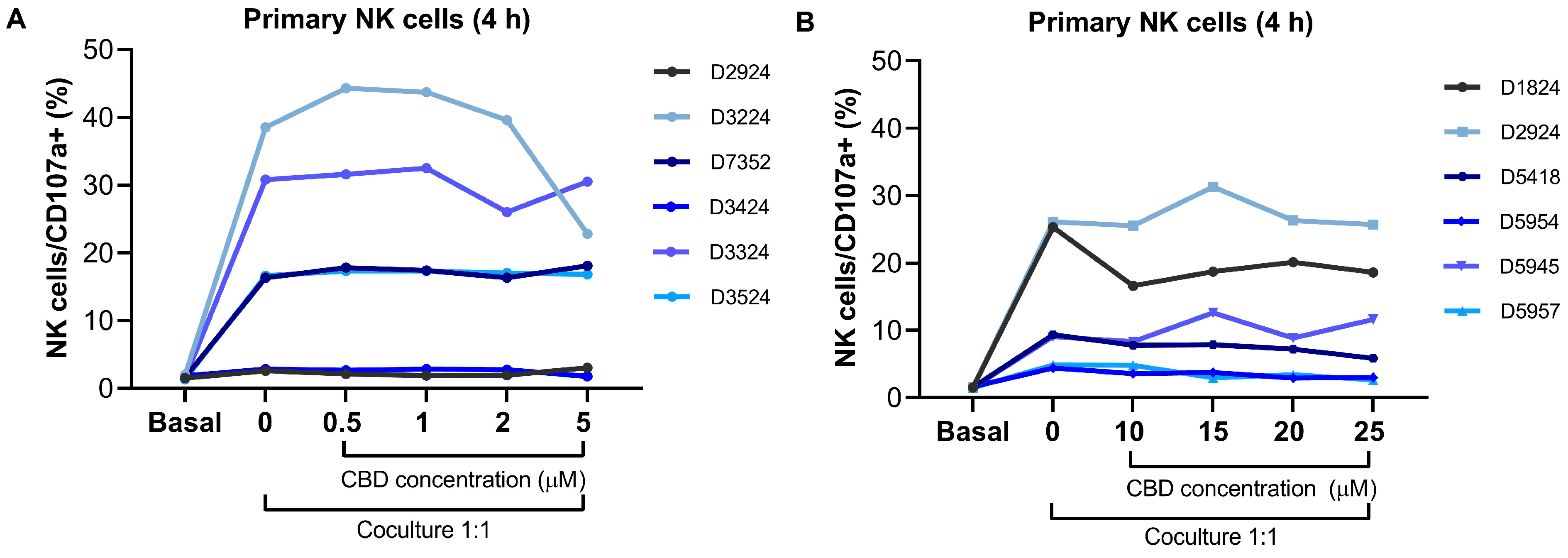 Biomolecules 16 01491 g004 Biomolecules 16 01491 g004