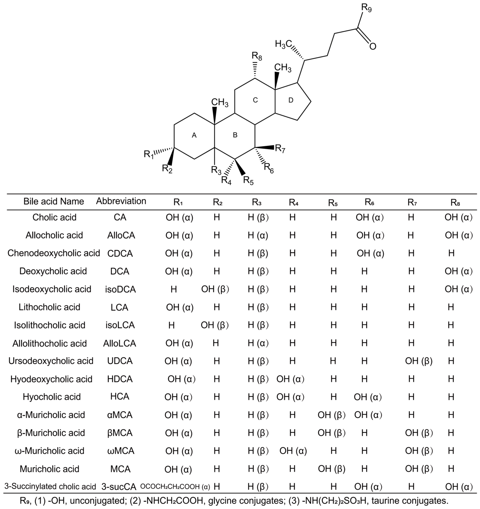 Biomolecules 16 01497 g001 Biomolecules 16 01497 g001