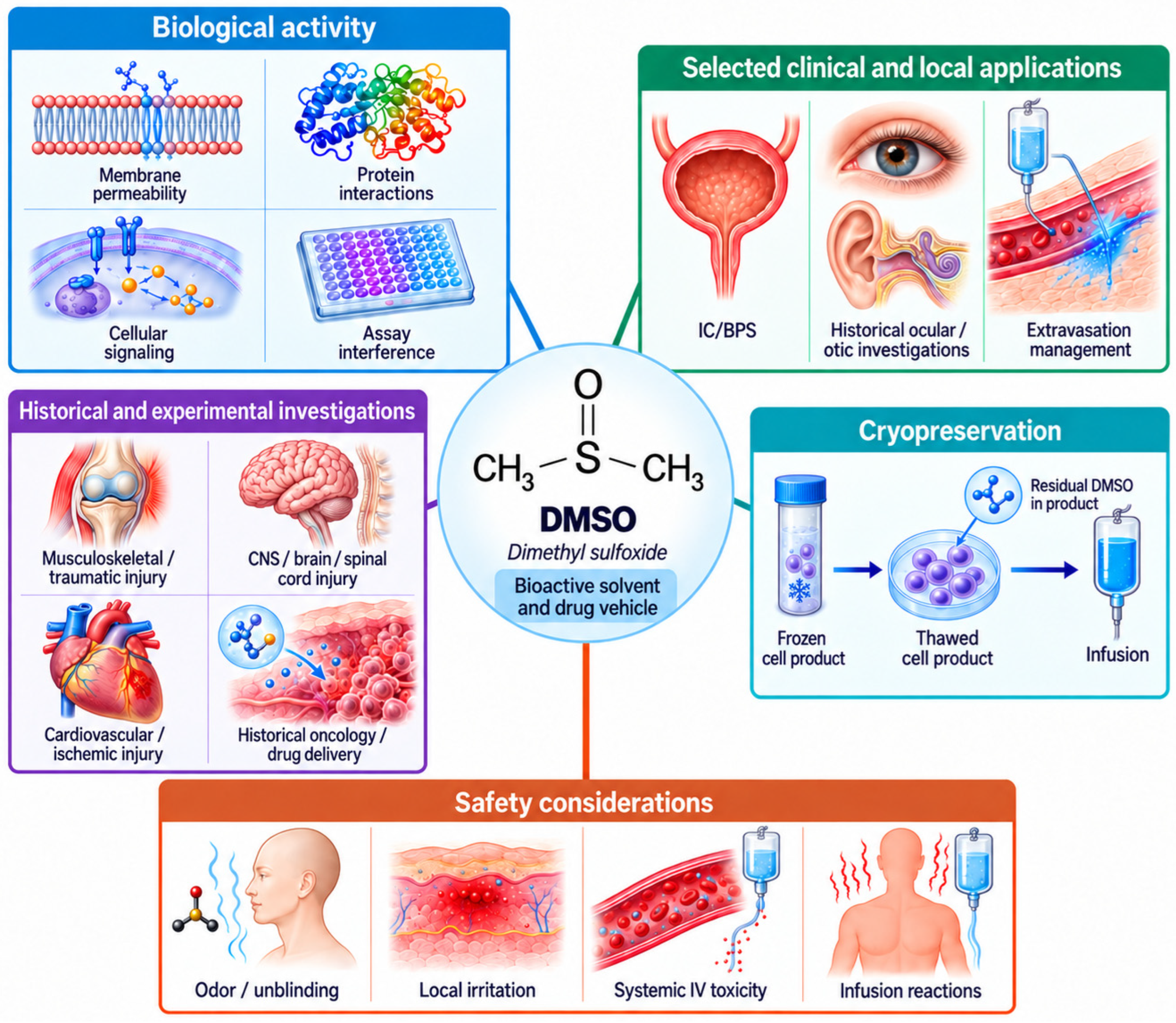 Biomolecules 16 01534 g001 Biomolecules 16 01534 g001