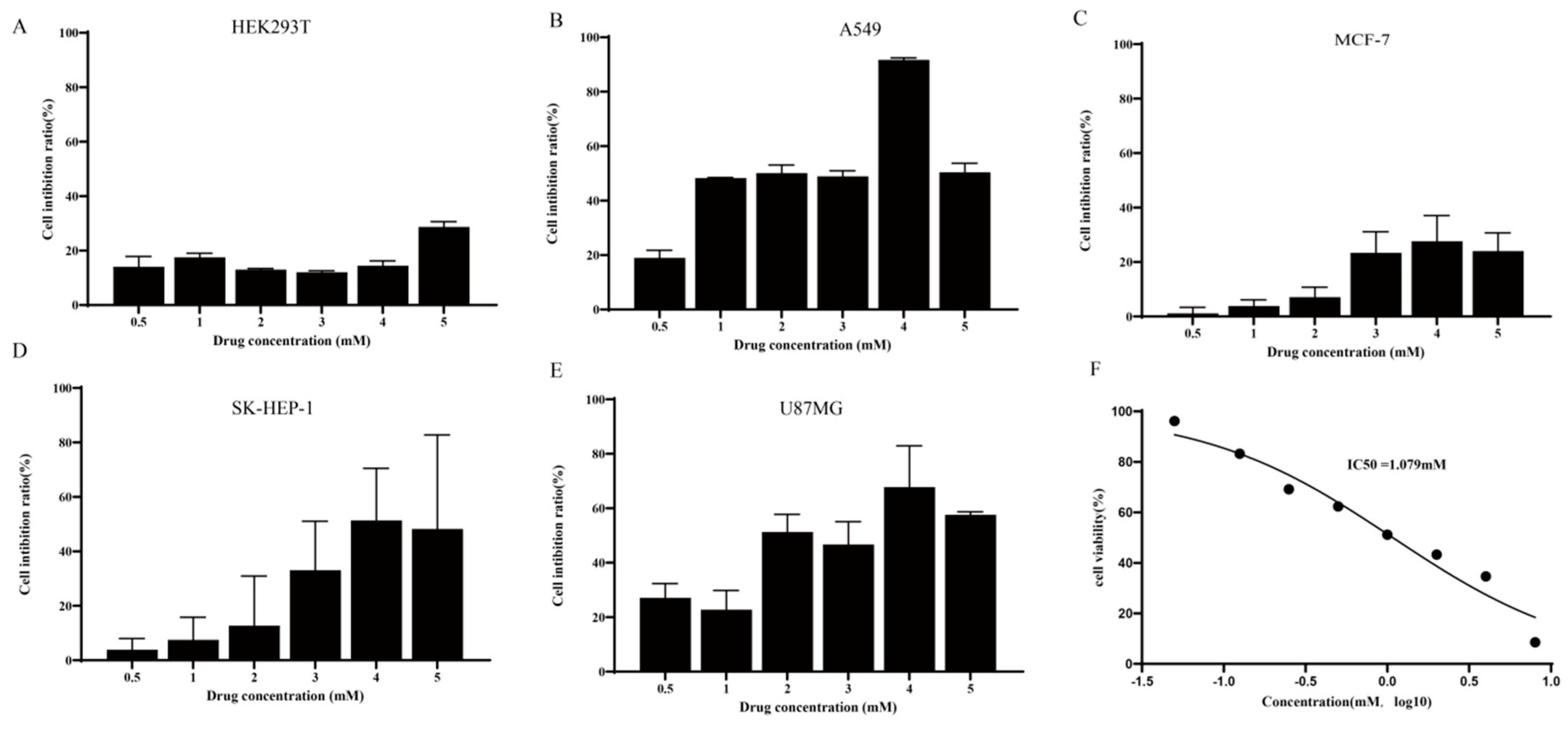 Biomolecules 16 01551 g005 Biomolecules 16 01551 g005