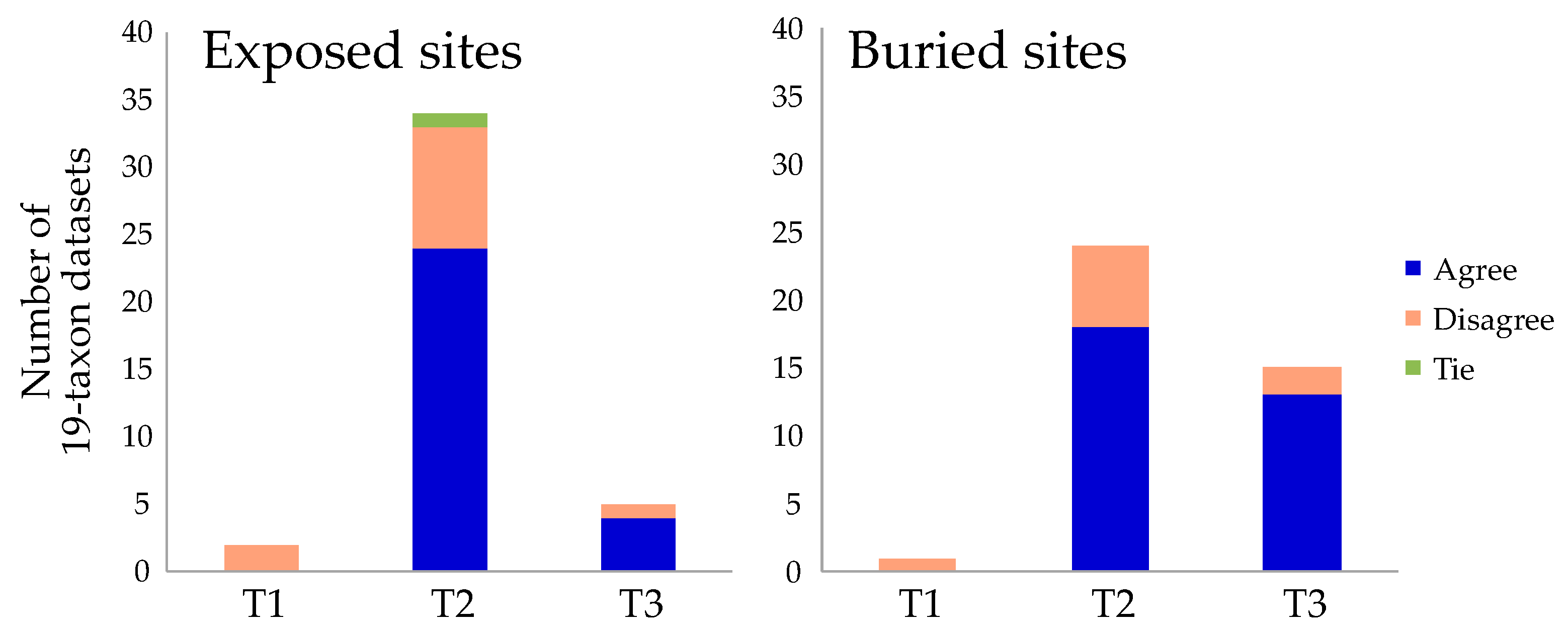 Biophysica 01 00008 g002