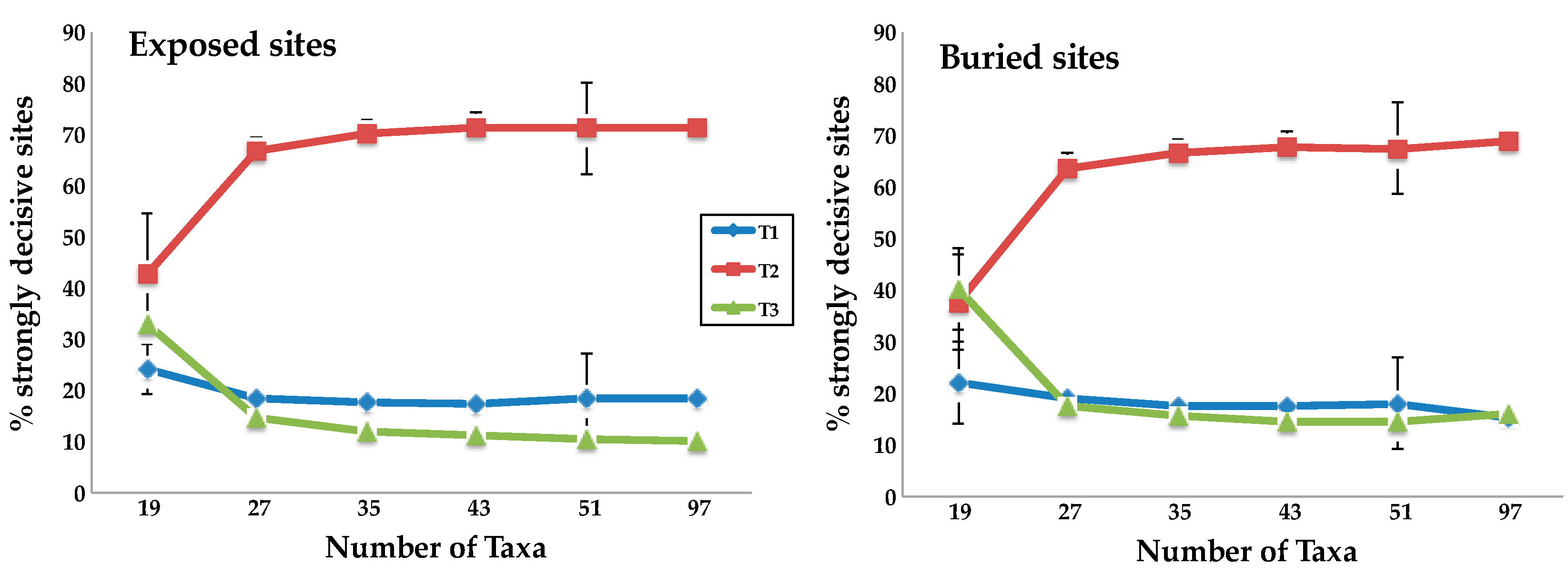 Biophysica 01 00008 g003