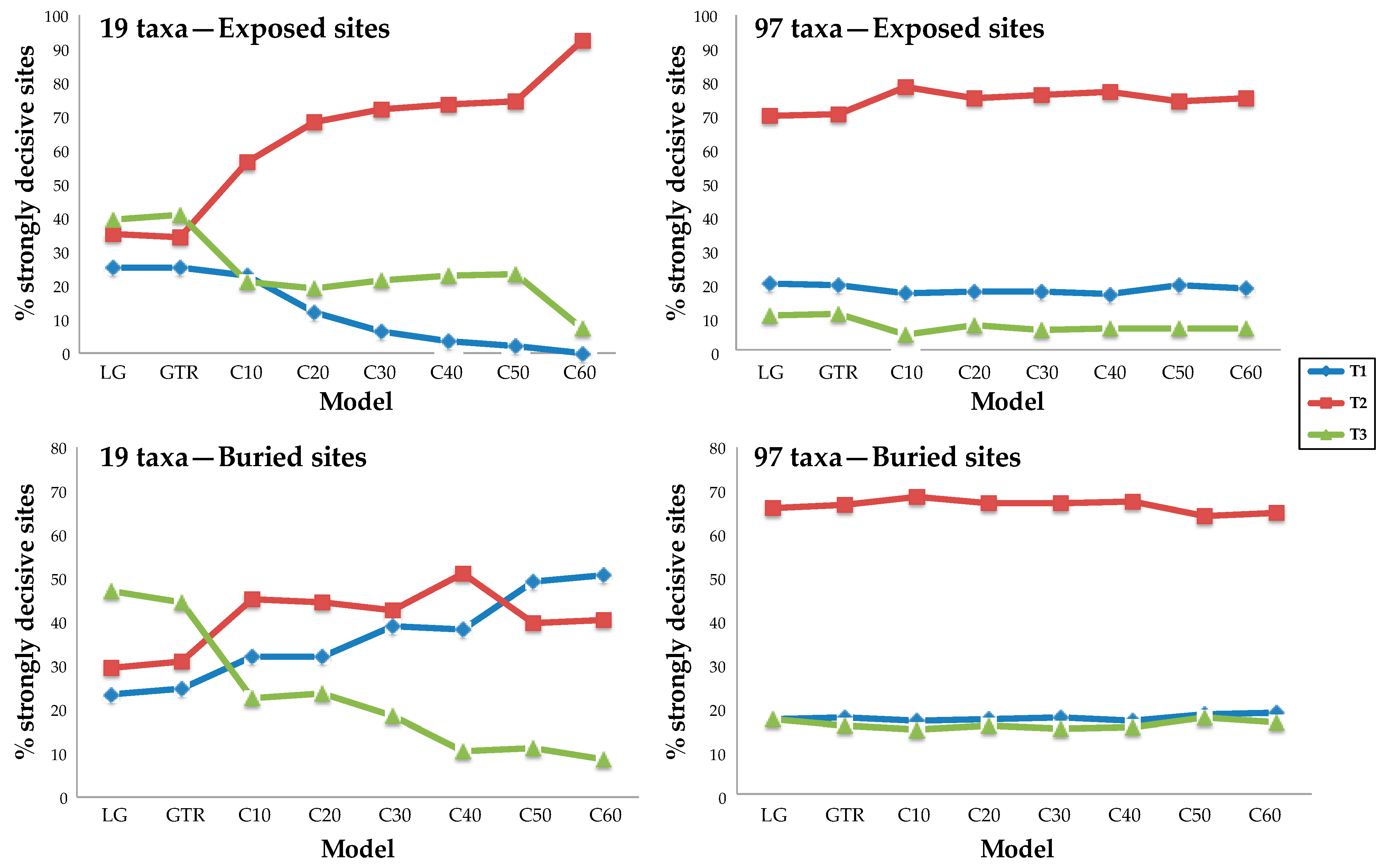 Biophysica 01 00008 g004