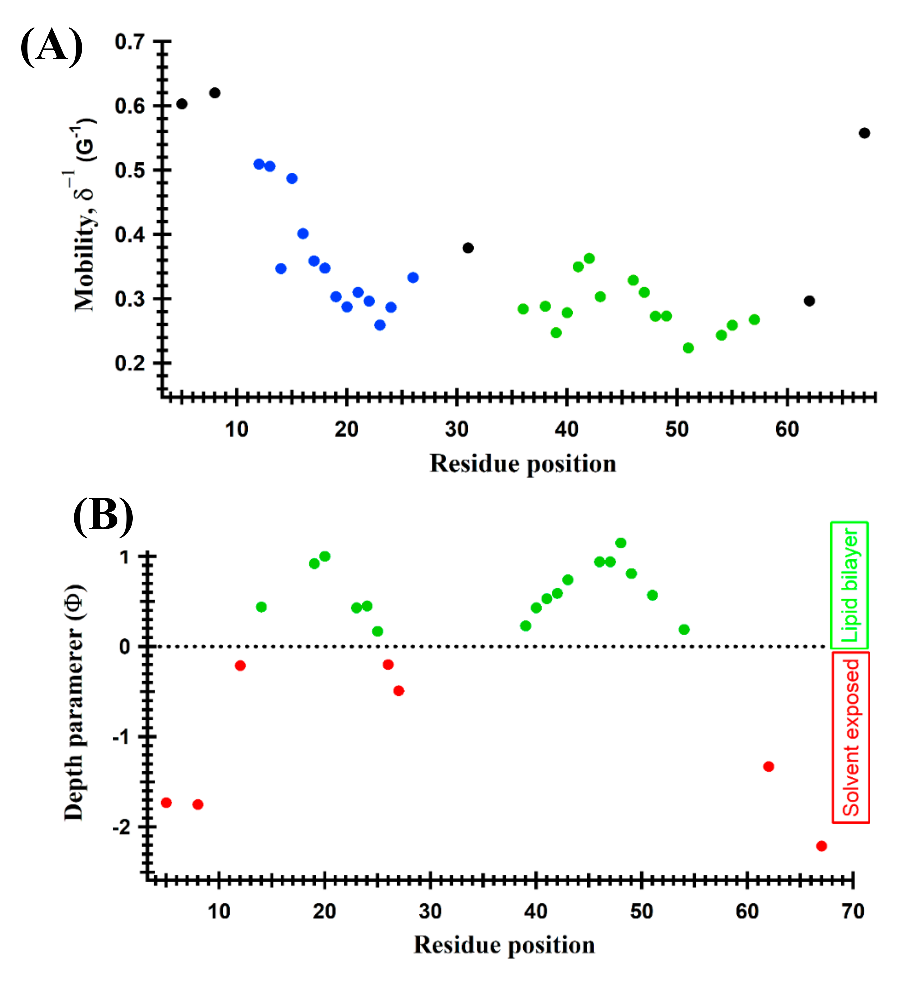 Biophysica 01 00009 g003a