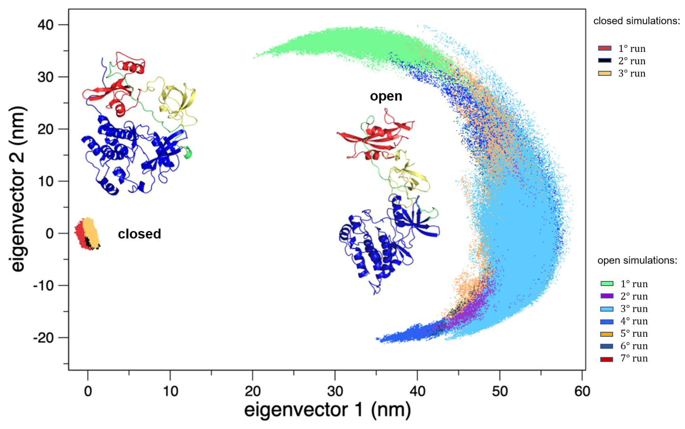 Biophysica 01 00018 g003 Biophysica 01 00018 g003