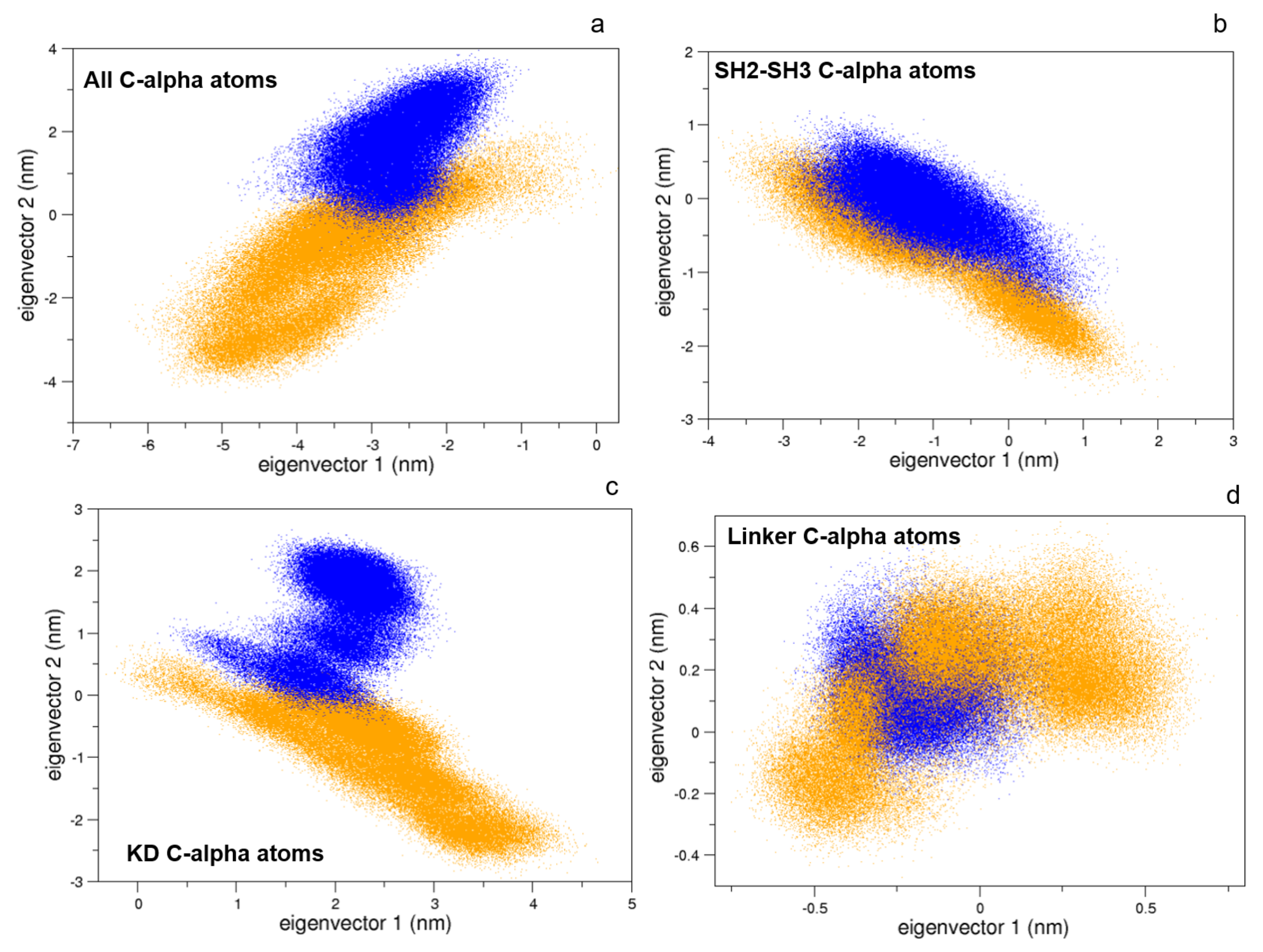 Biophysica 01 00018 g011 Biophysica 01 00018 g011